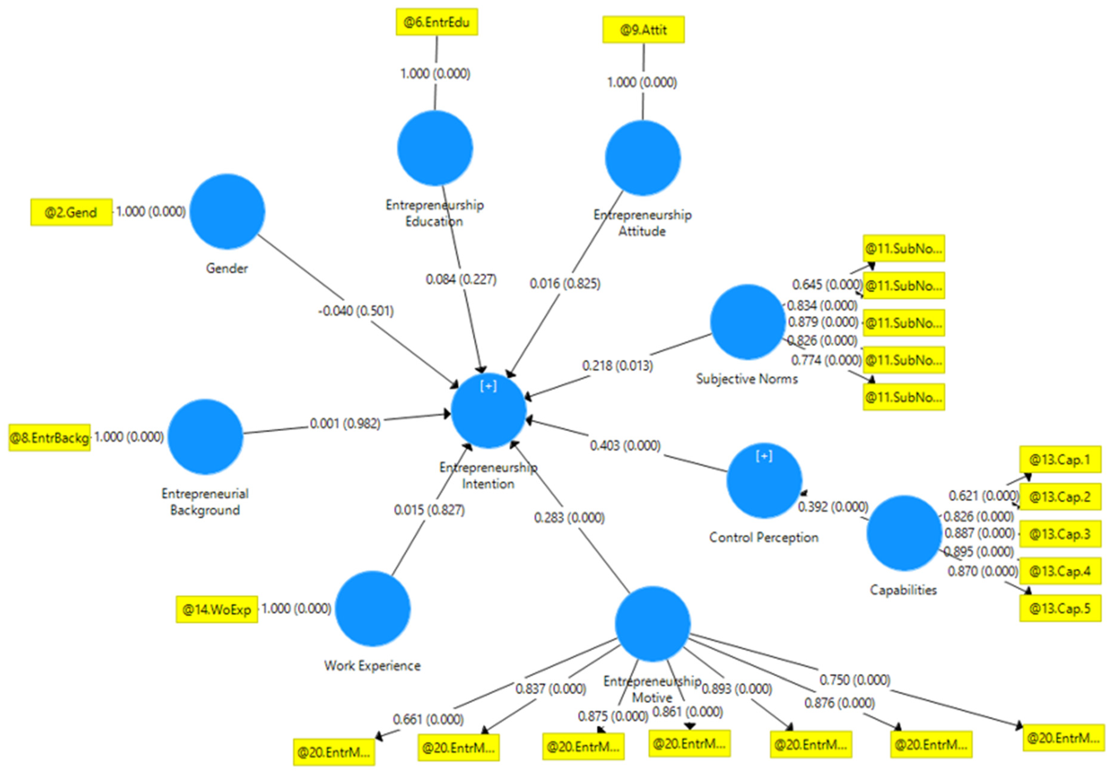 Sustainability 14 05475 g003