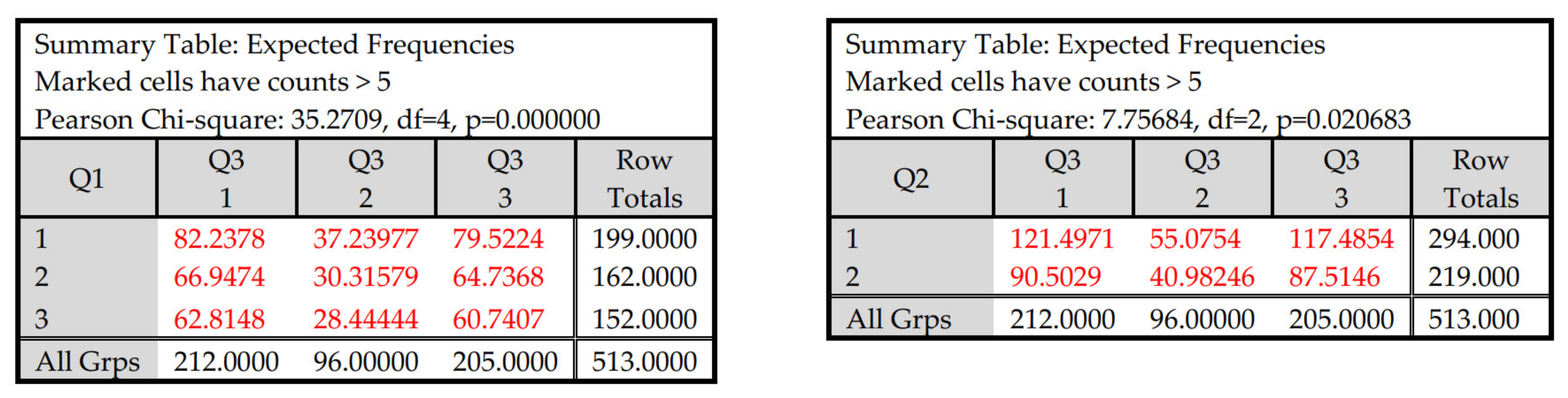 Sustainability 14 05476 g002