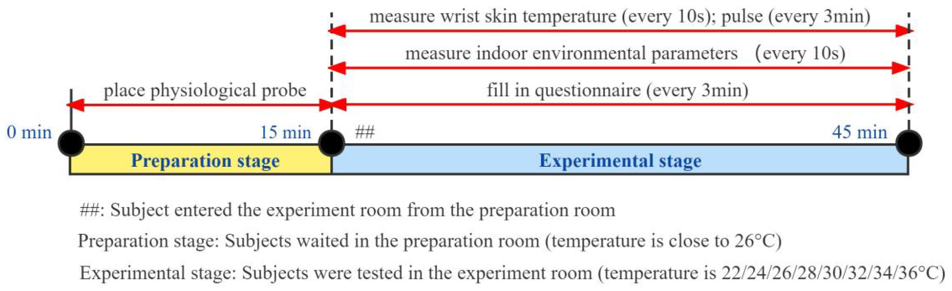 Sustainability 14 05477 g003