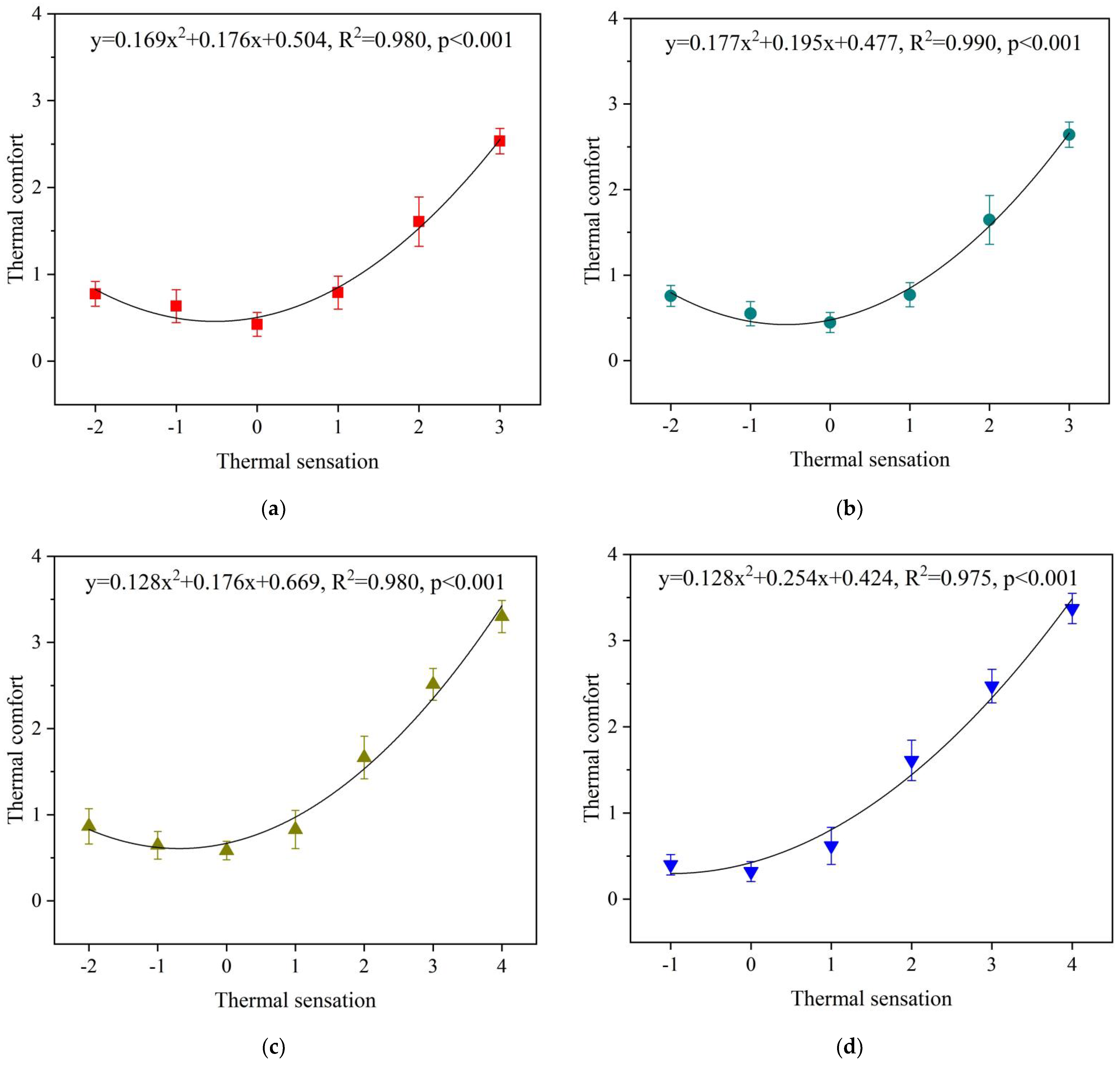 Sustainability 14 05477 g007
