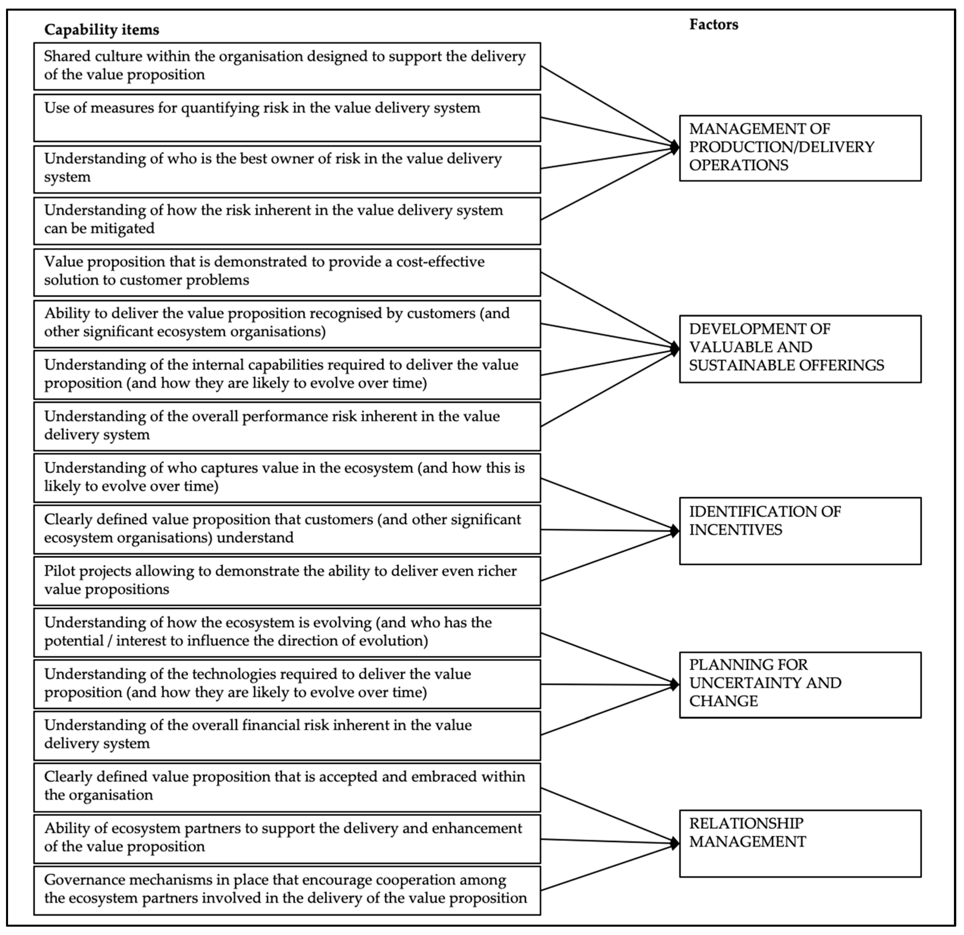 Sustainability 14 05478 g001