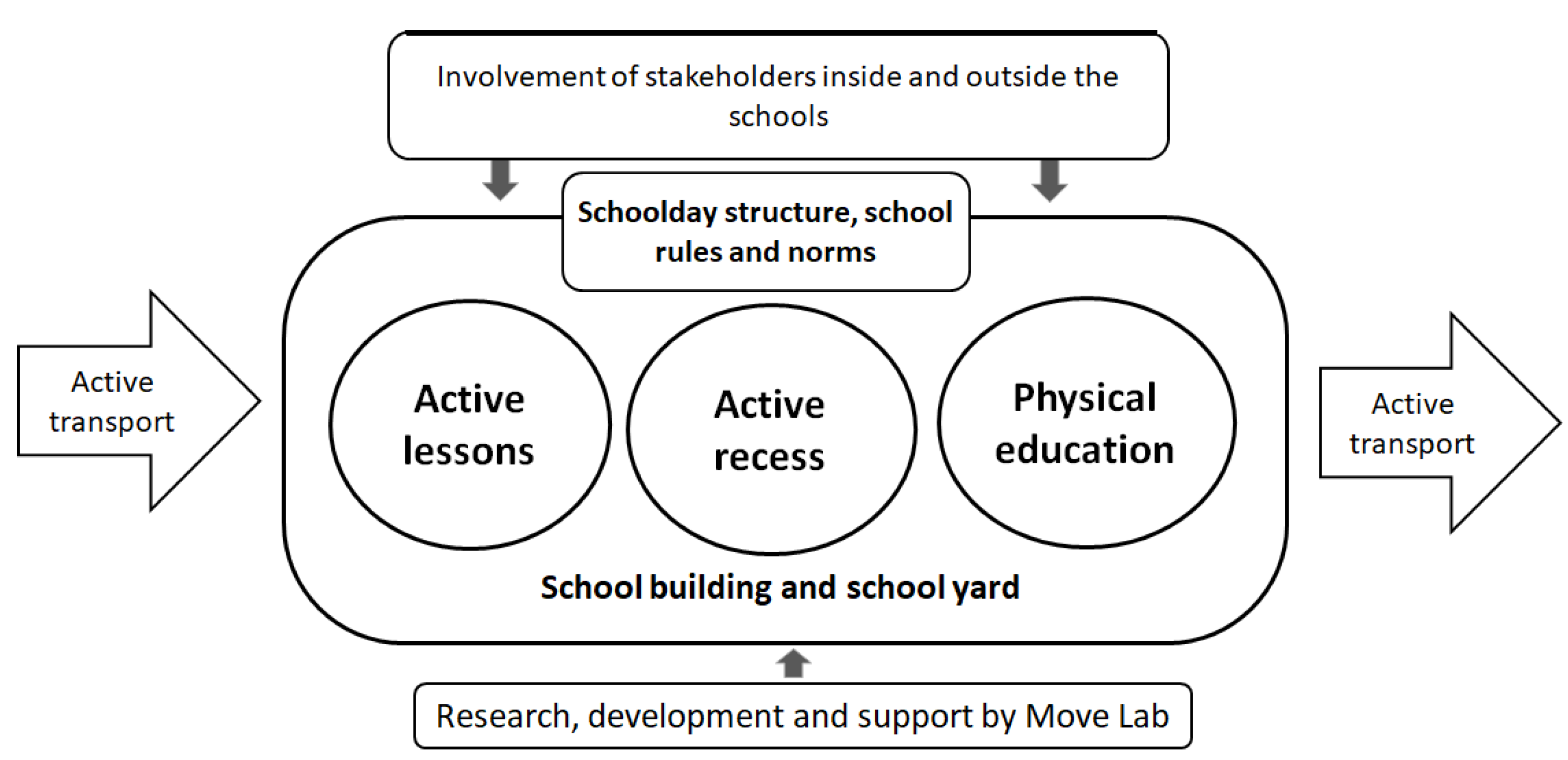 Sustainability 14 05484 g001