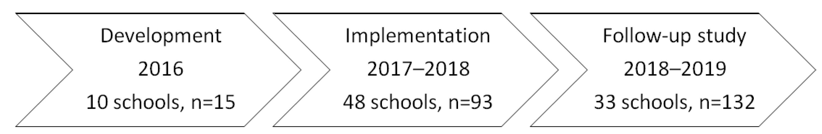 Sustainability 14 05484 g002