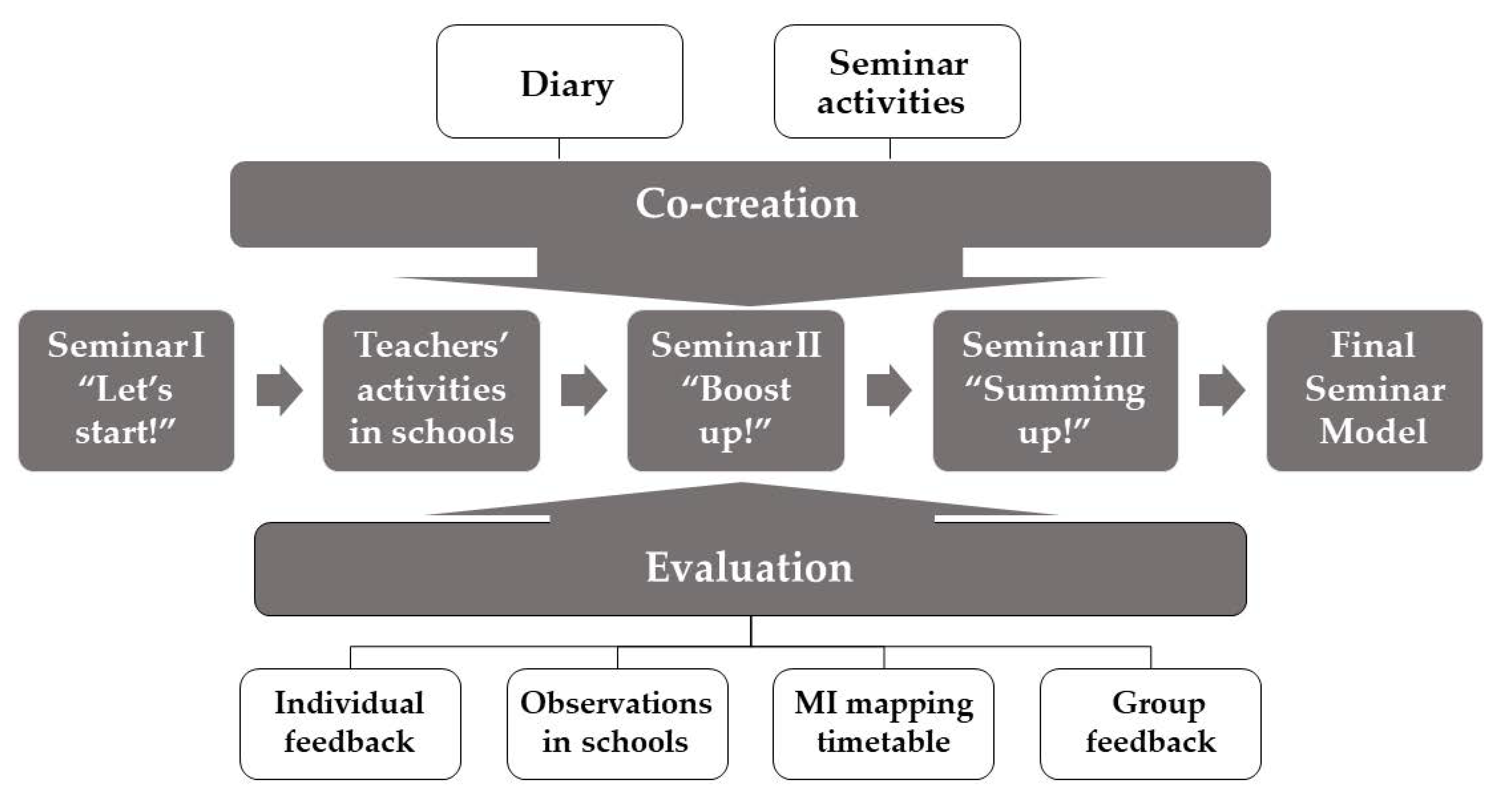 Sustainability 14 05484 g003