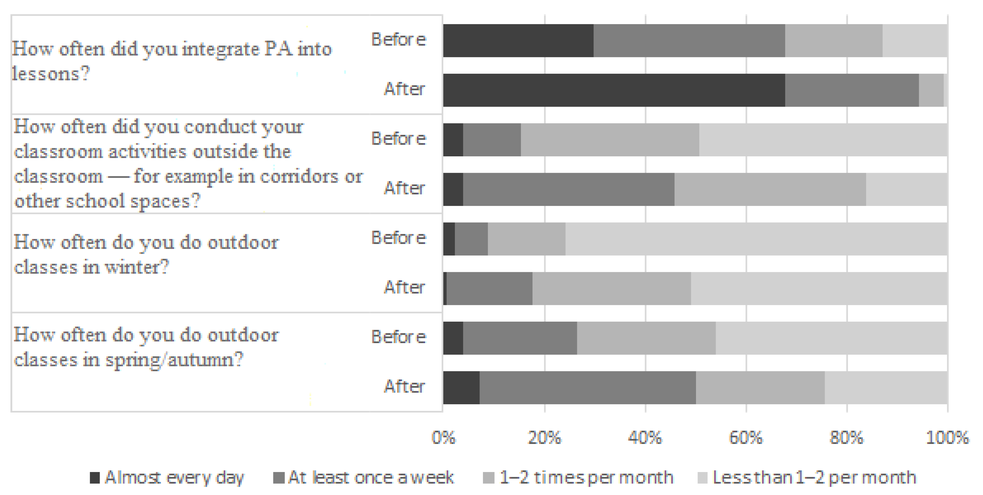 Sustainability 14 05484 g004