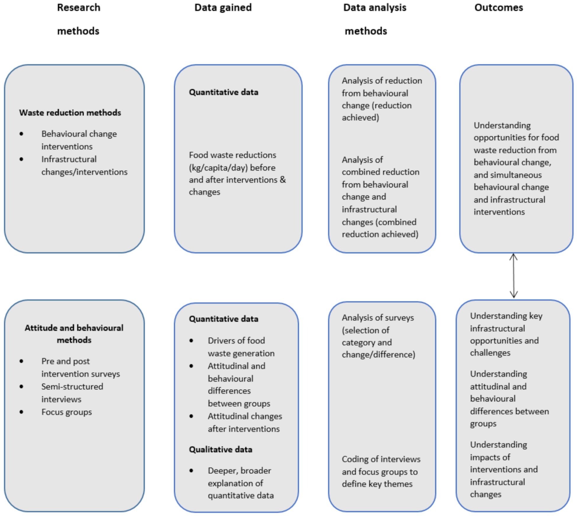 Sustainability 14 05486 g001