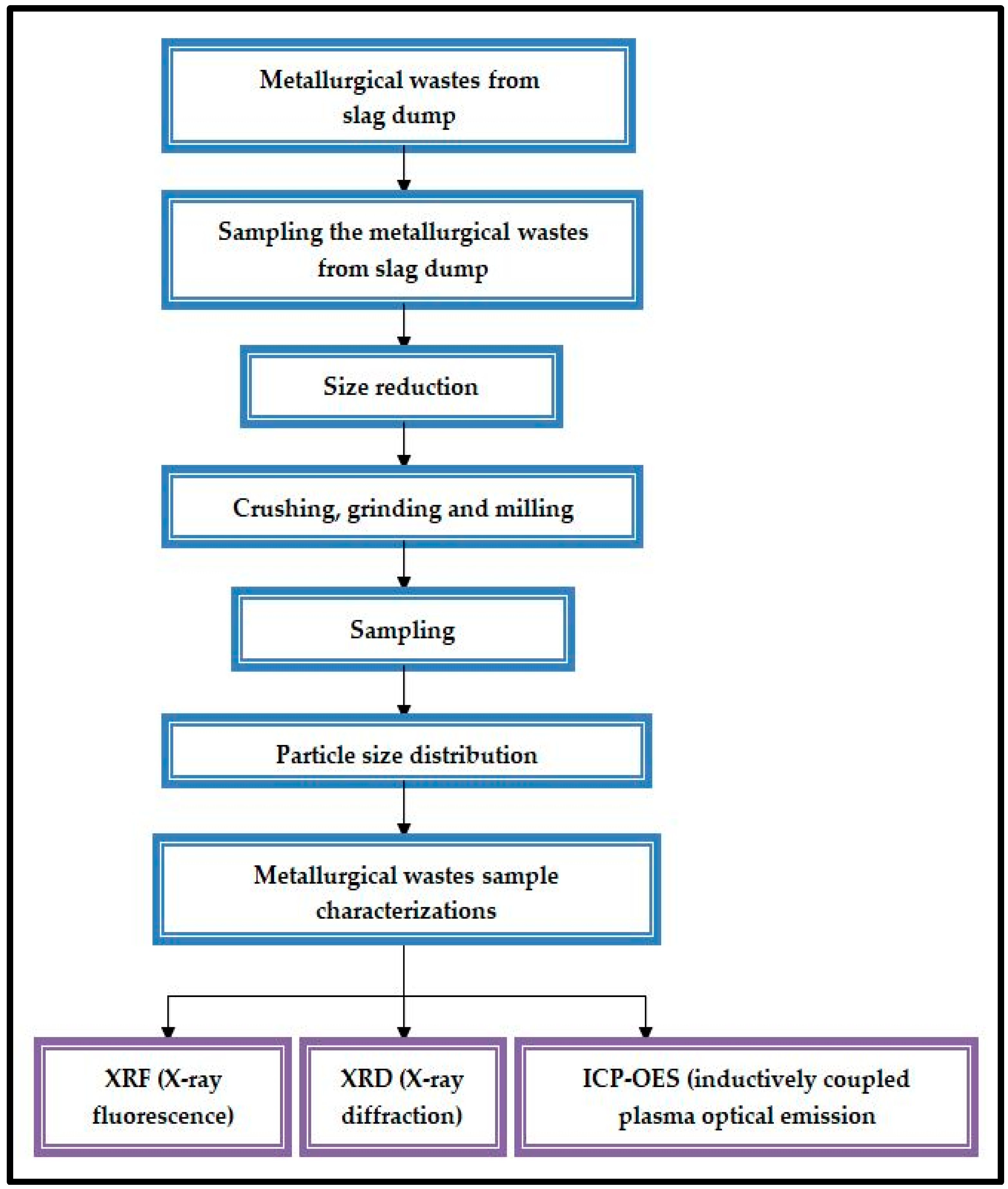 Sustainability 14 05488 g001