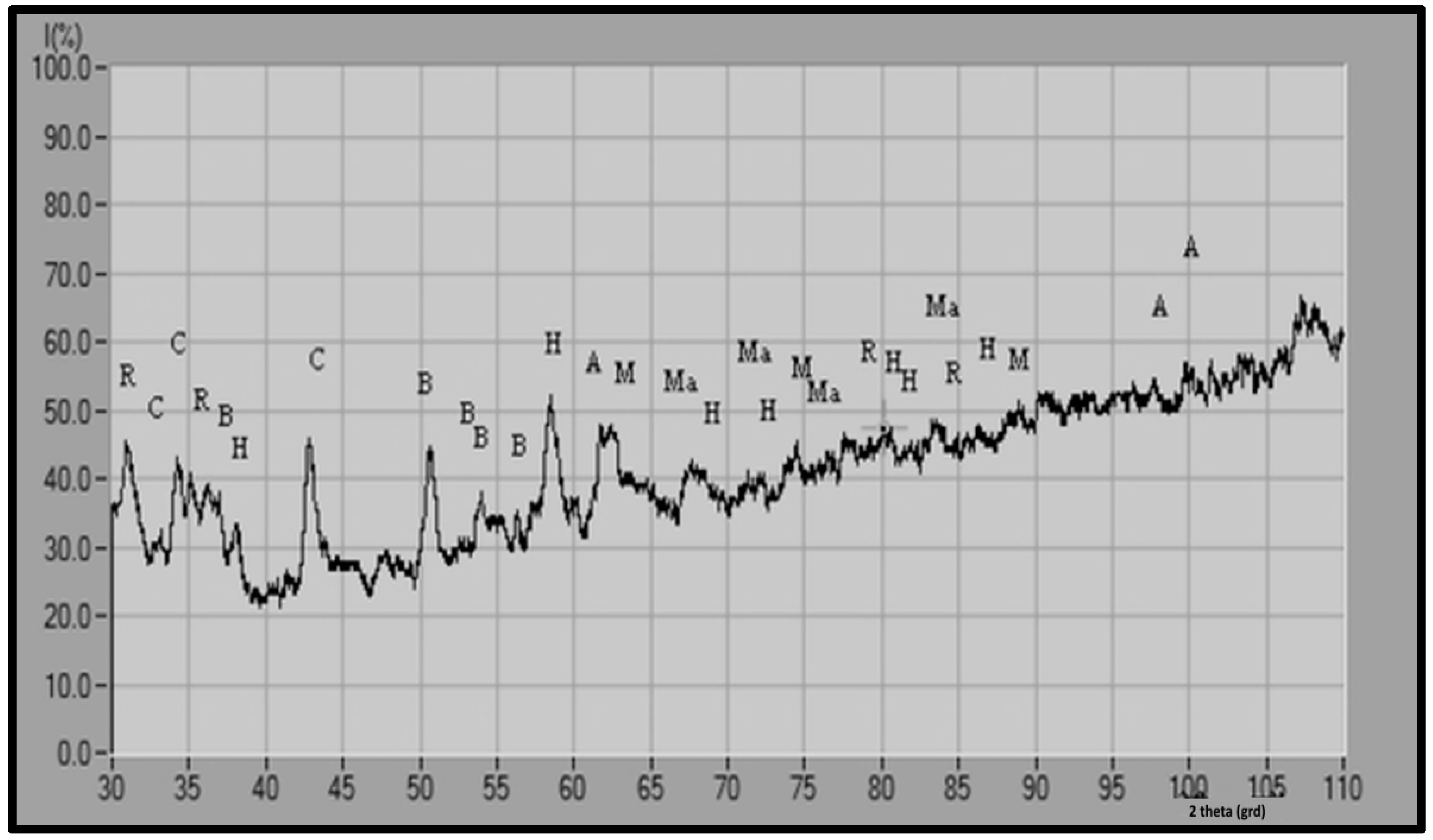 Sustainability 14 05488 g003