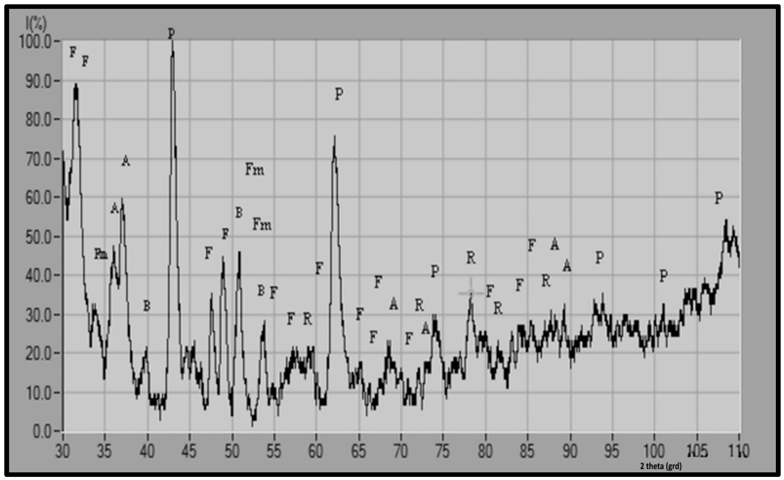 Sustainability 14 05488 g004