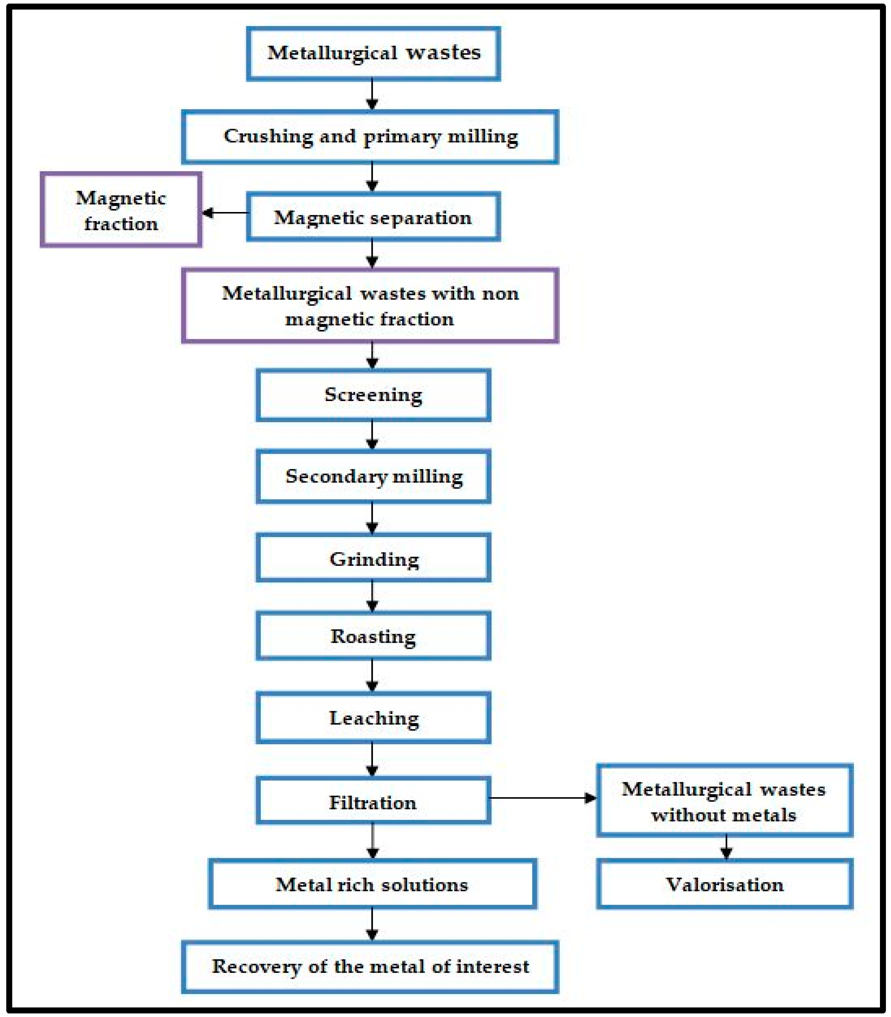 Sustainability 14 05488 g005