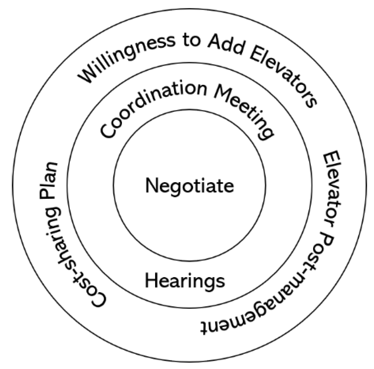 Sustainability 14 05491 g002