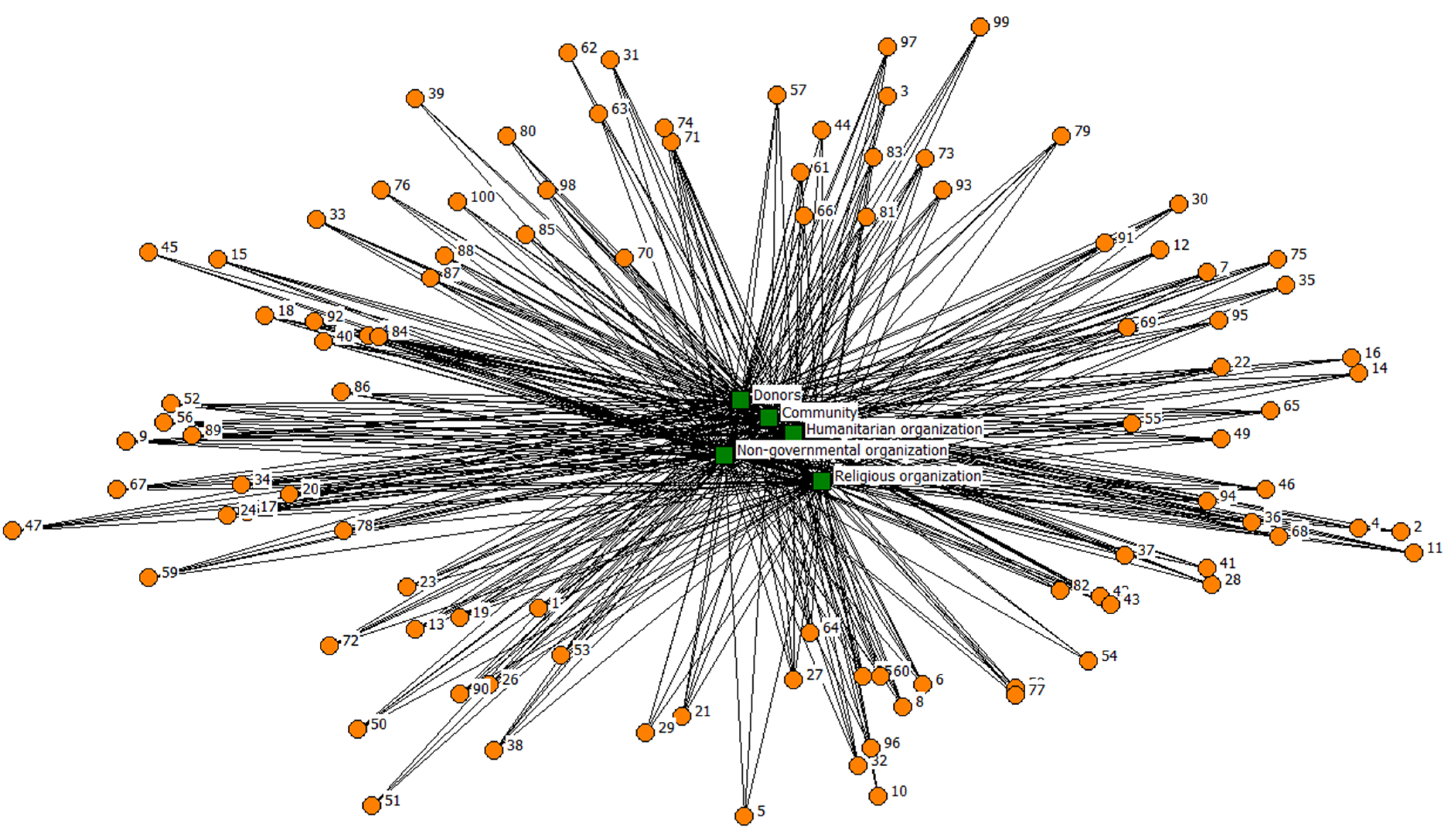 Sustainability 14 05492 g004