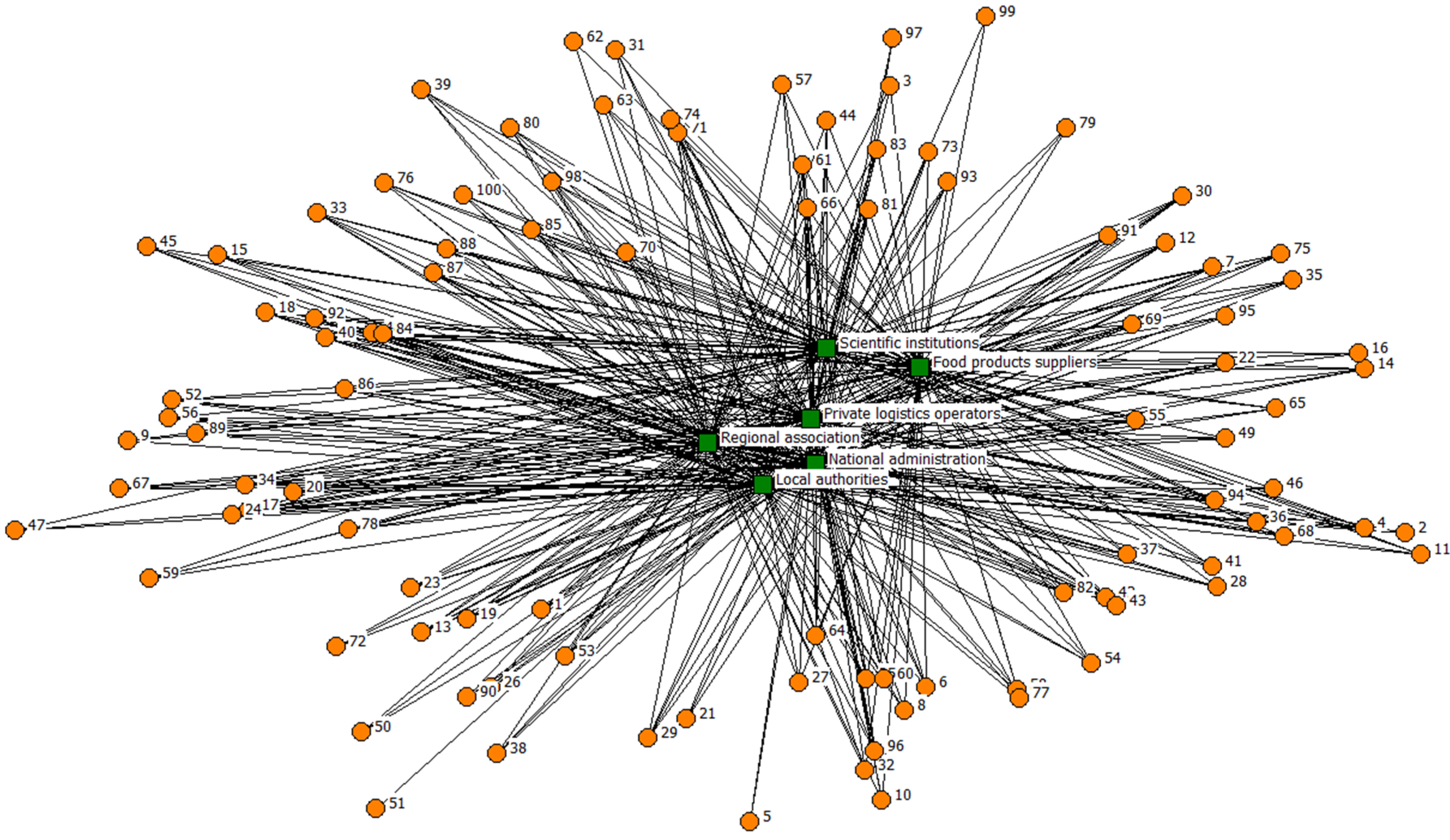 Sustainability 14 05492 g005