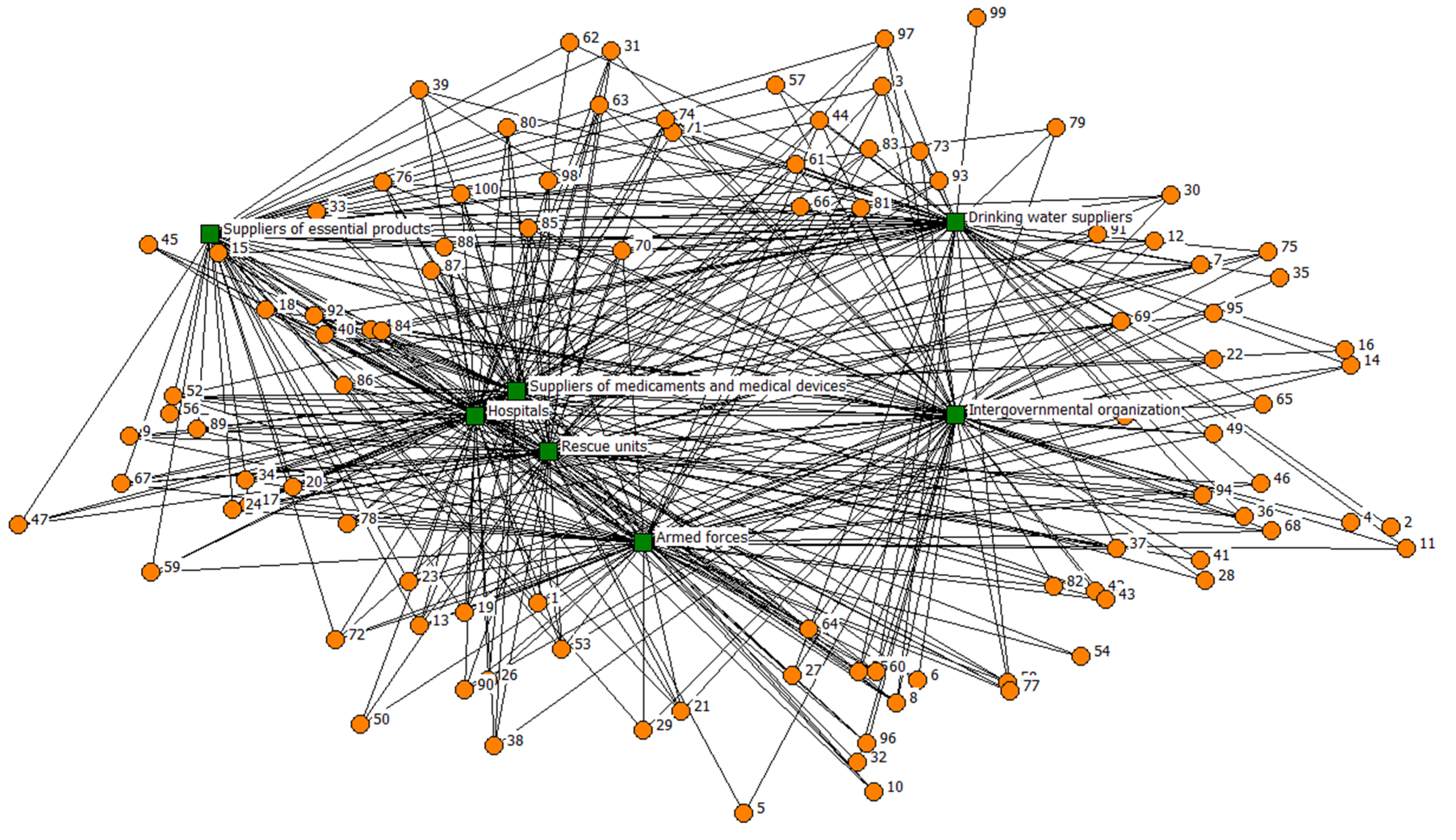 Sustainability 14 05492 g006