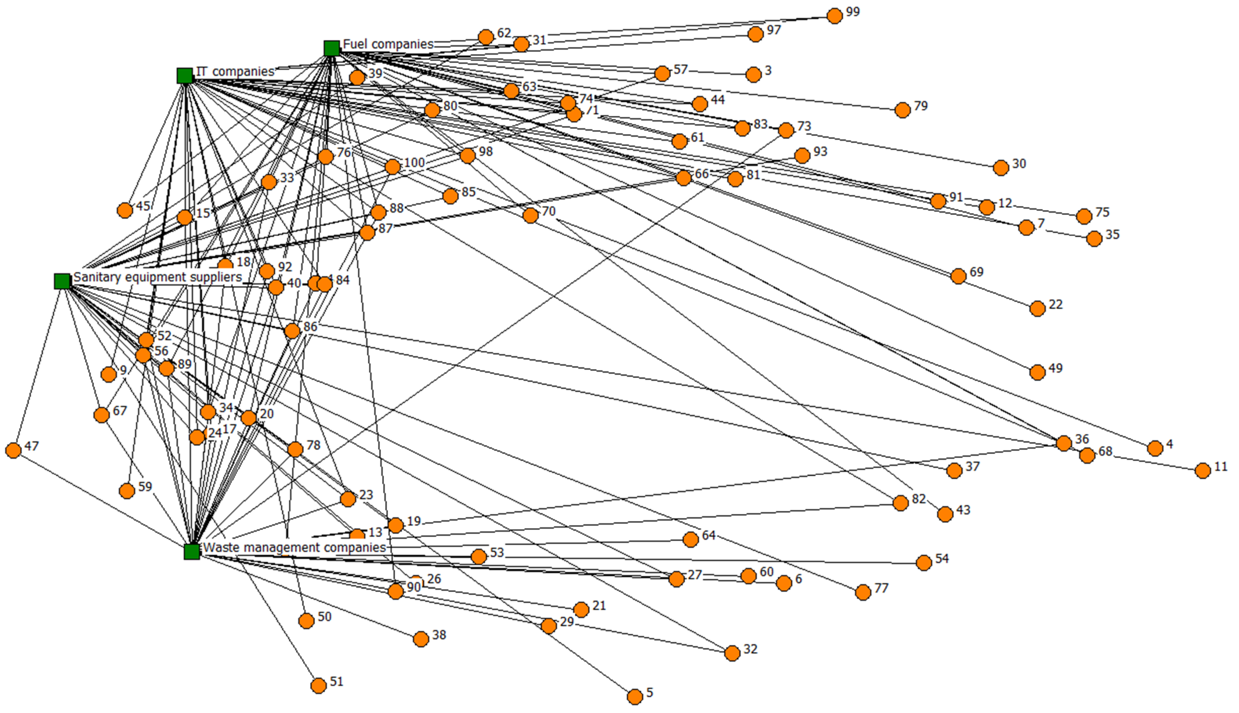 Sustainability 14 05492 g007