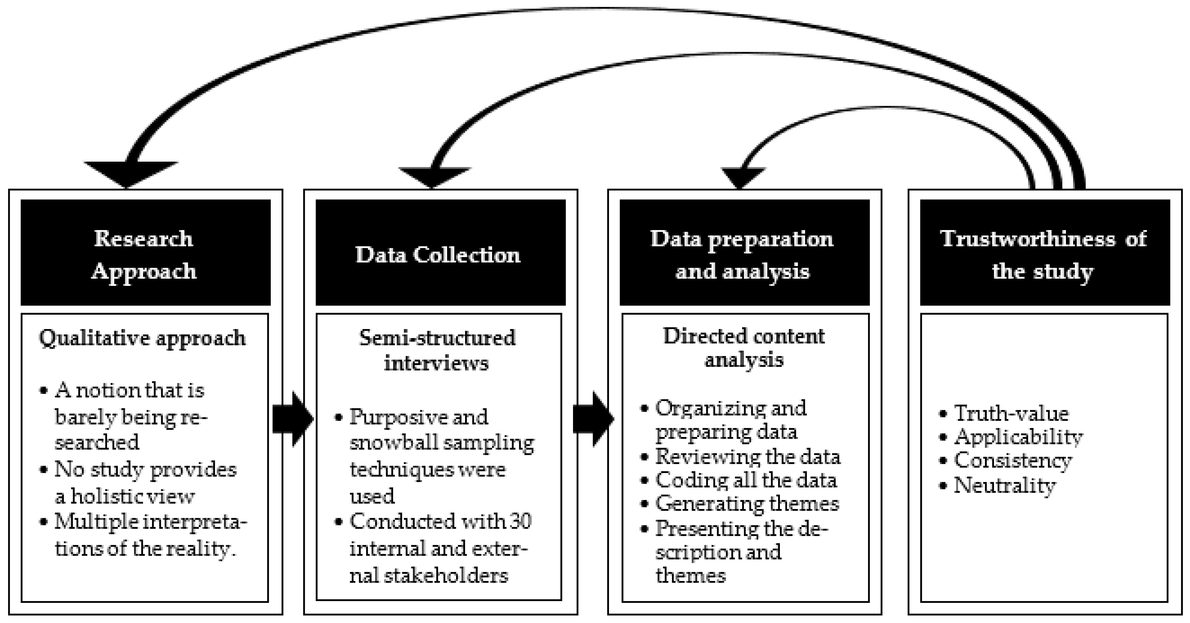 Sustainability 14 05493 g002