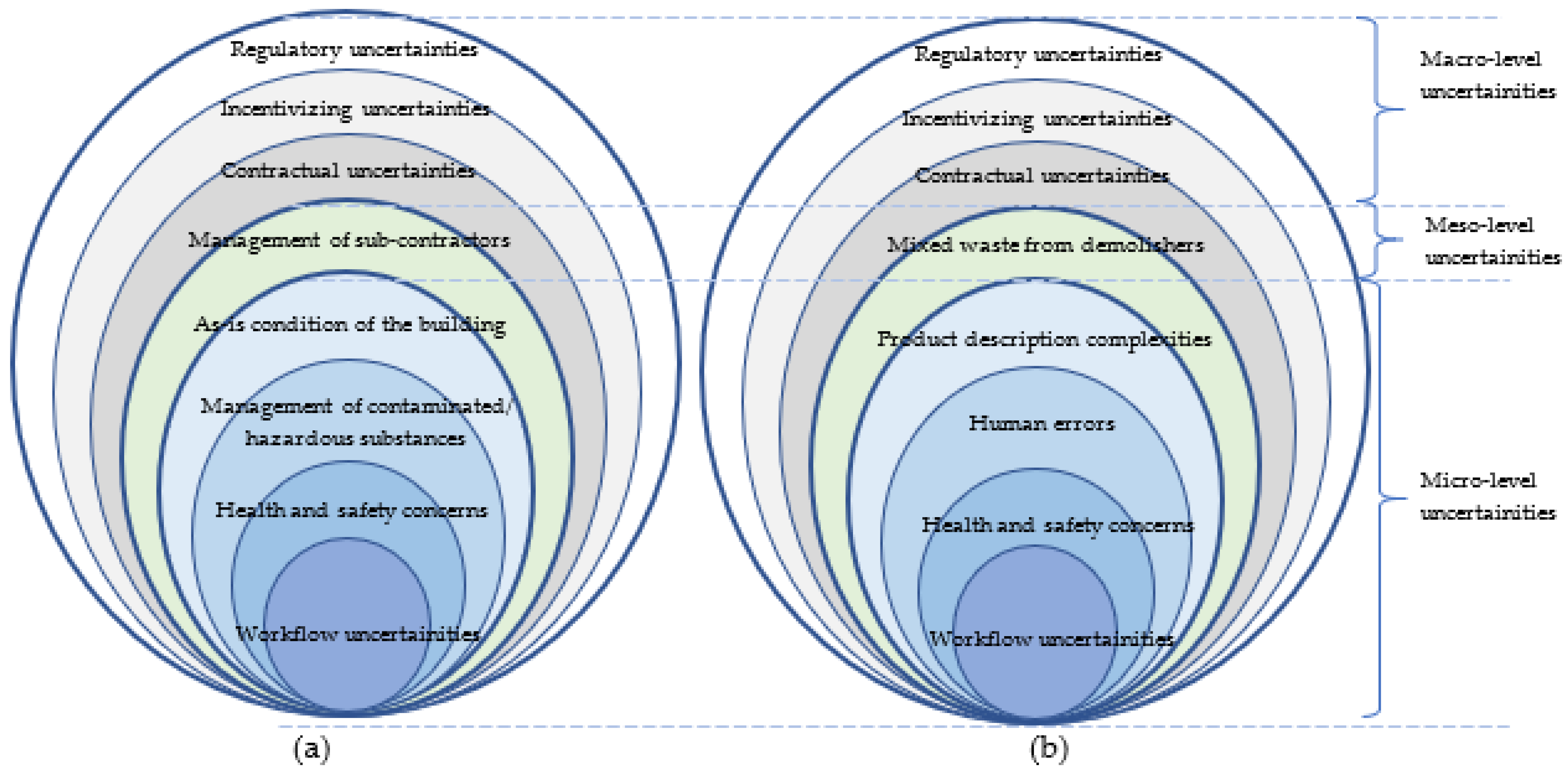 Sustainability 14 05493 g003