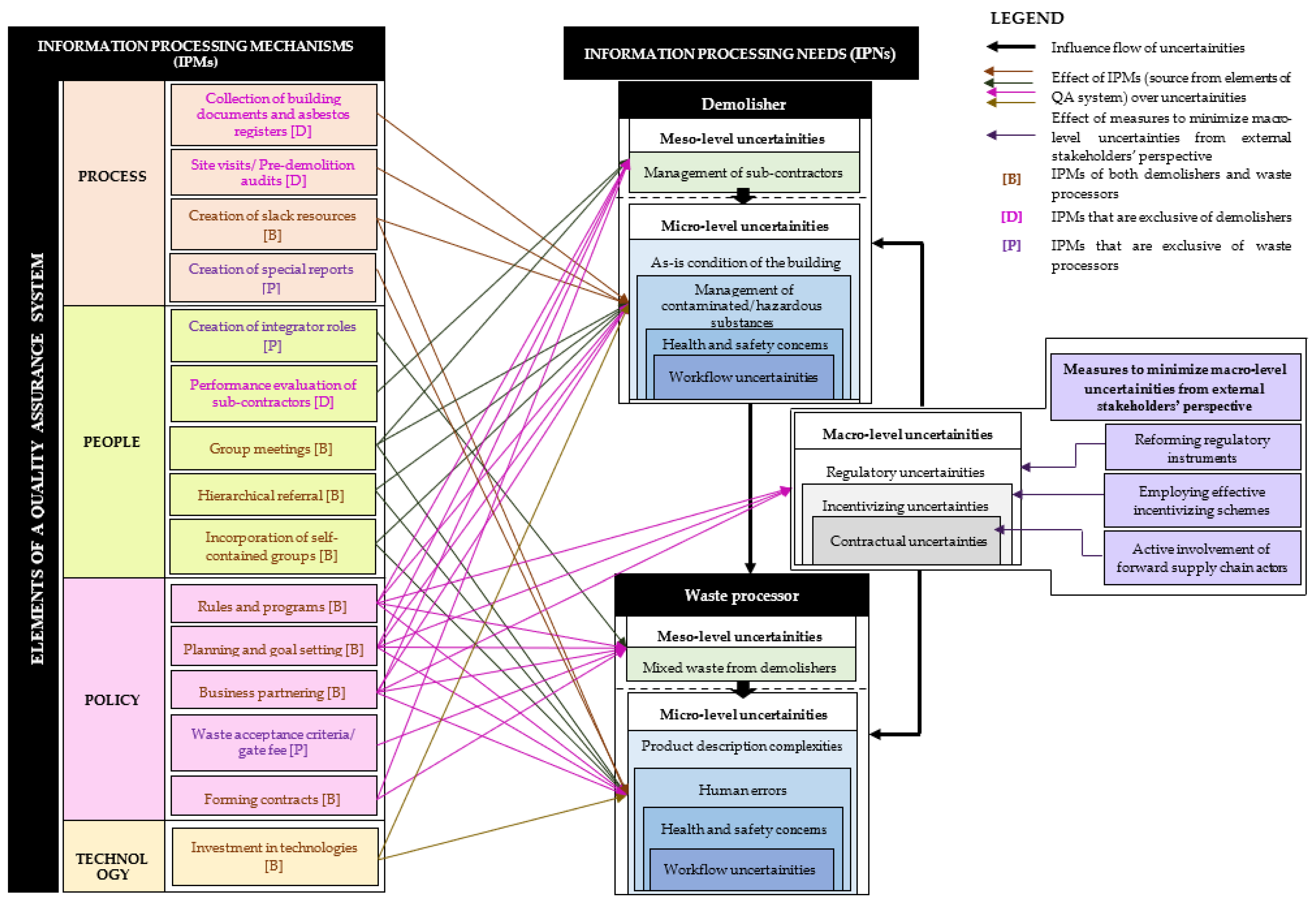 Sustainability 14 05493 g005