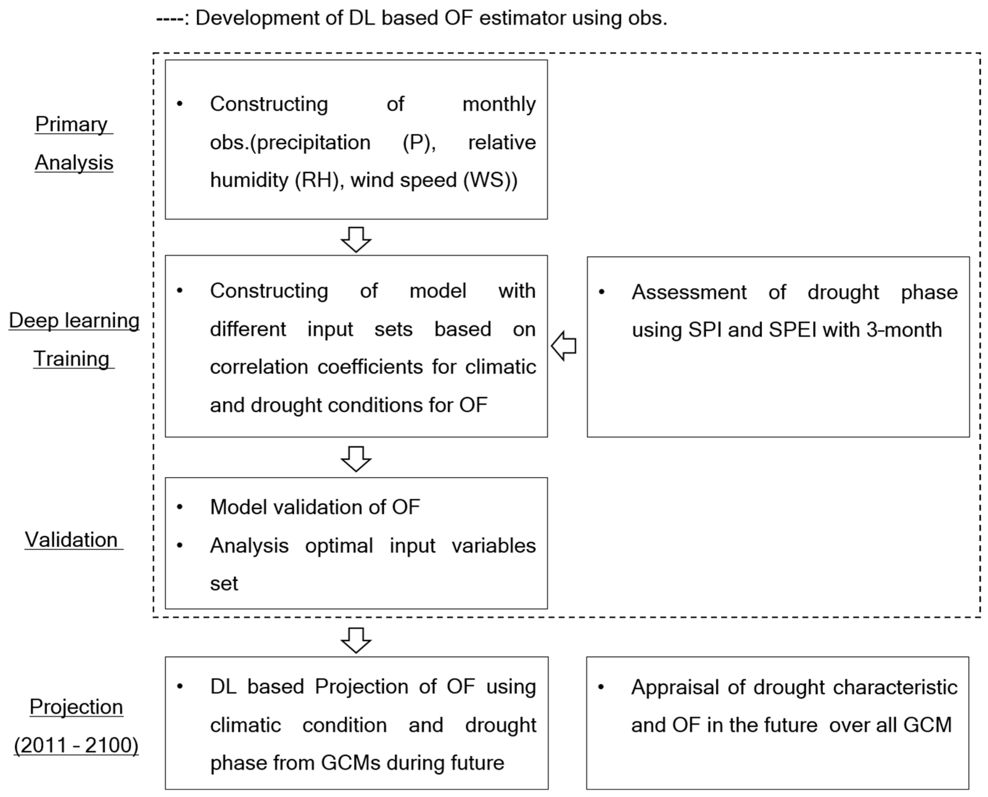 Sustainability 14 05494 g001