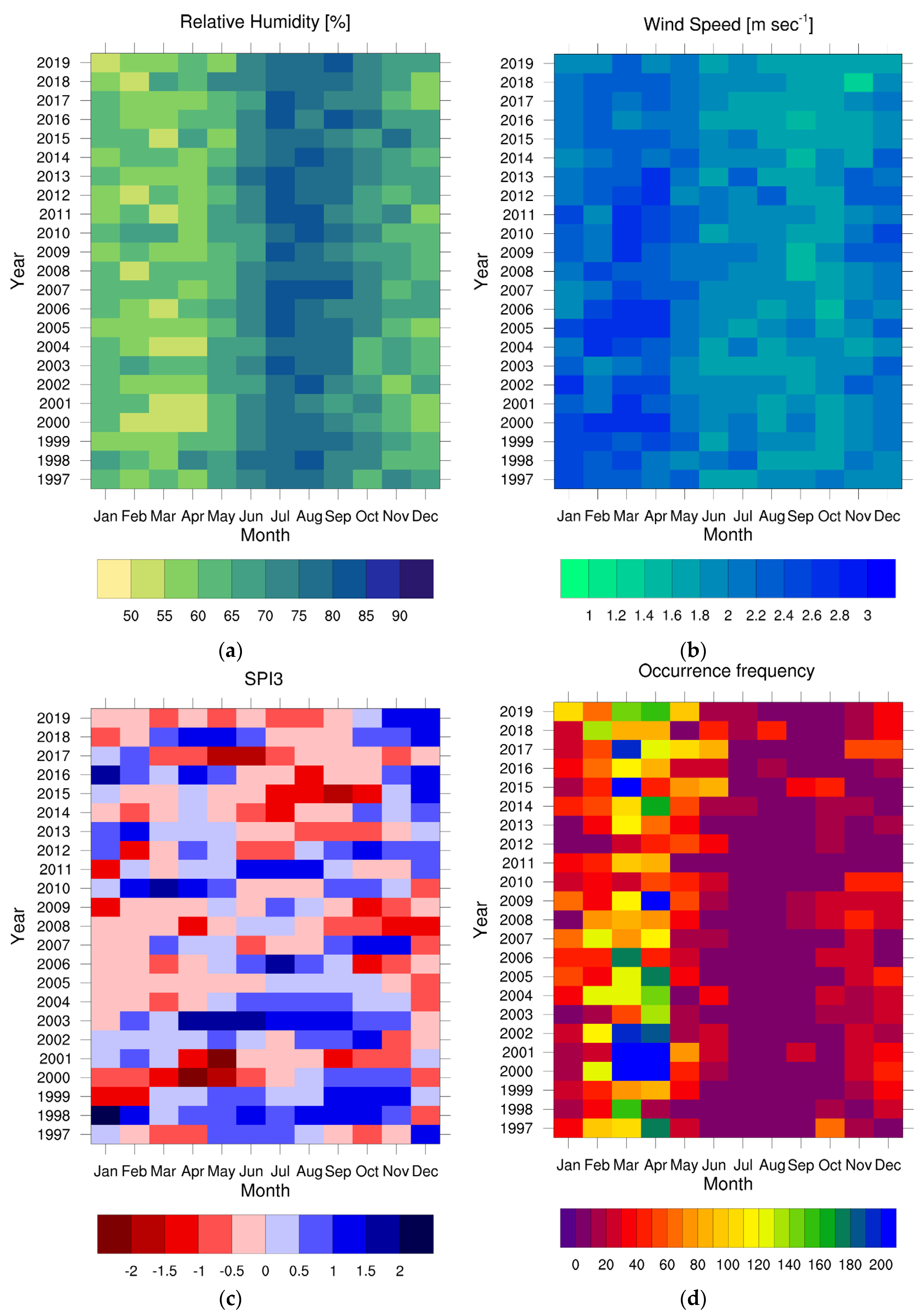 Sustainability 14 05494 g003