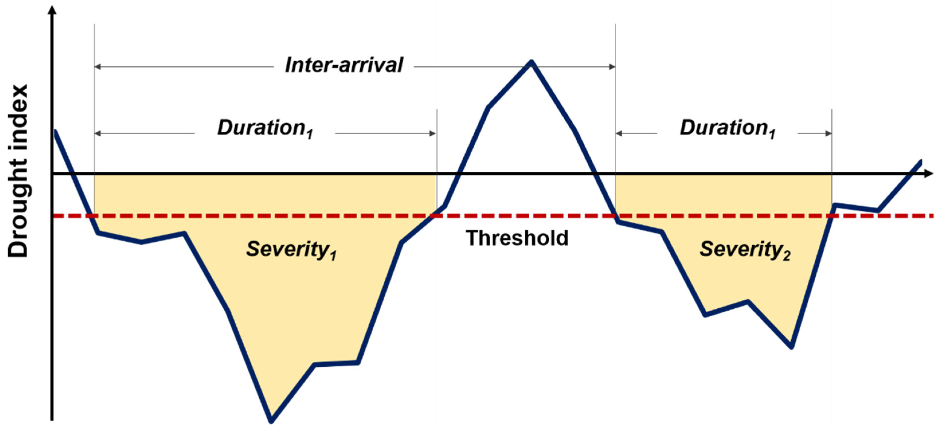 Sustainability 14 05494 g004