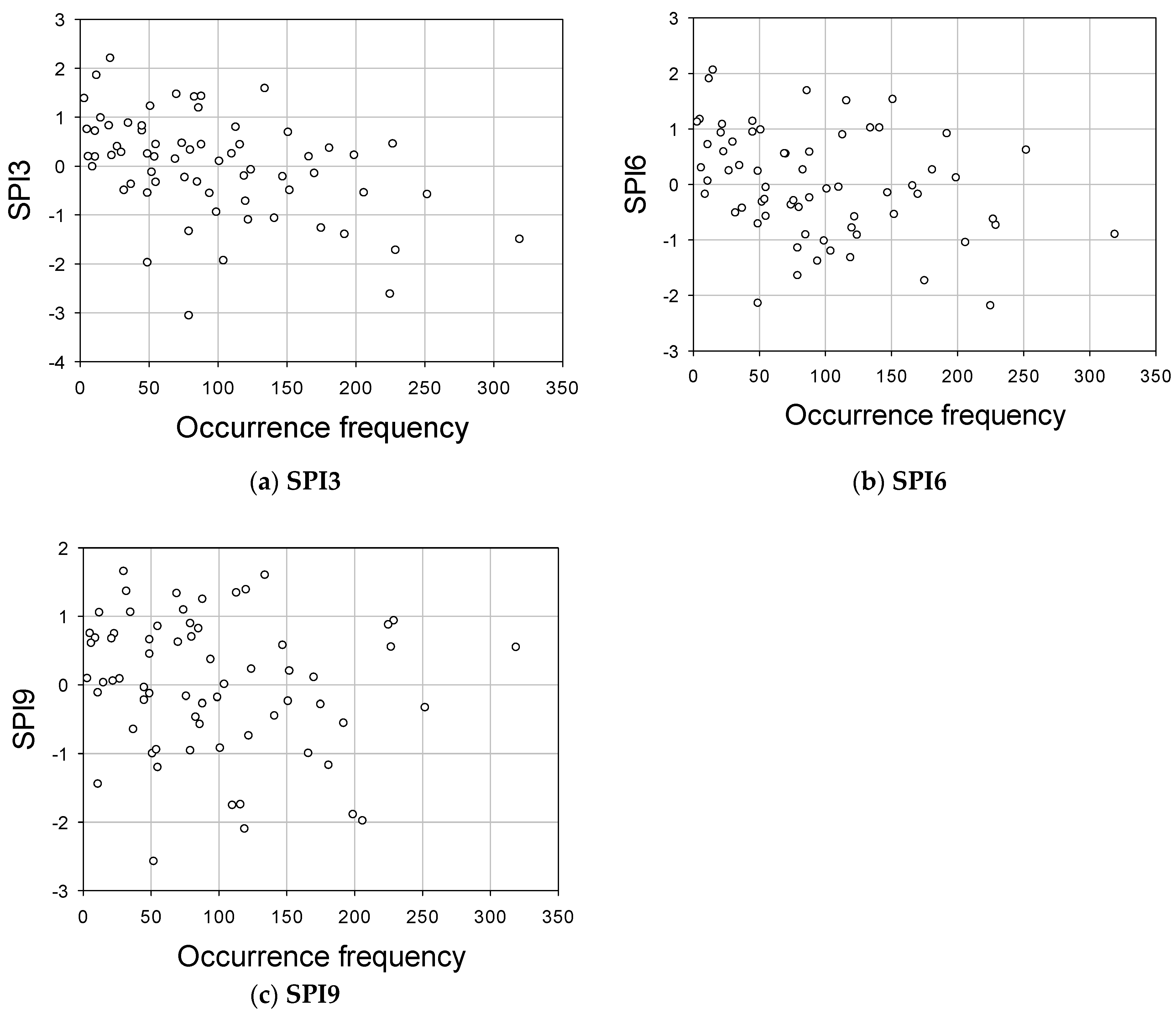 Sustainability 14 05494 g005