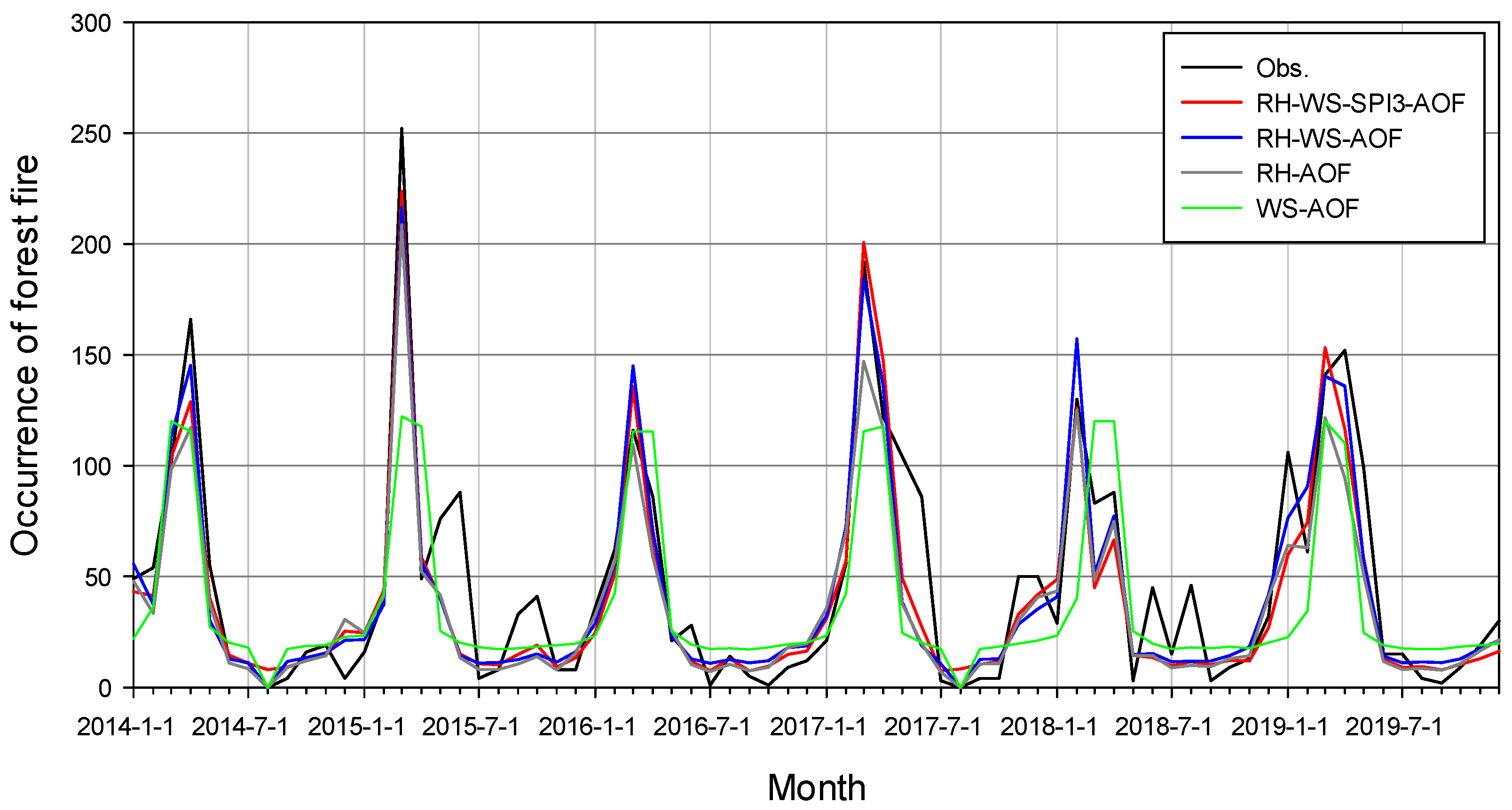 Sustainability 14 05494 g006