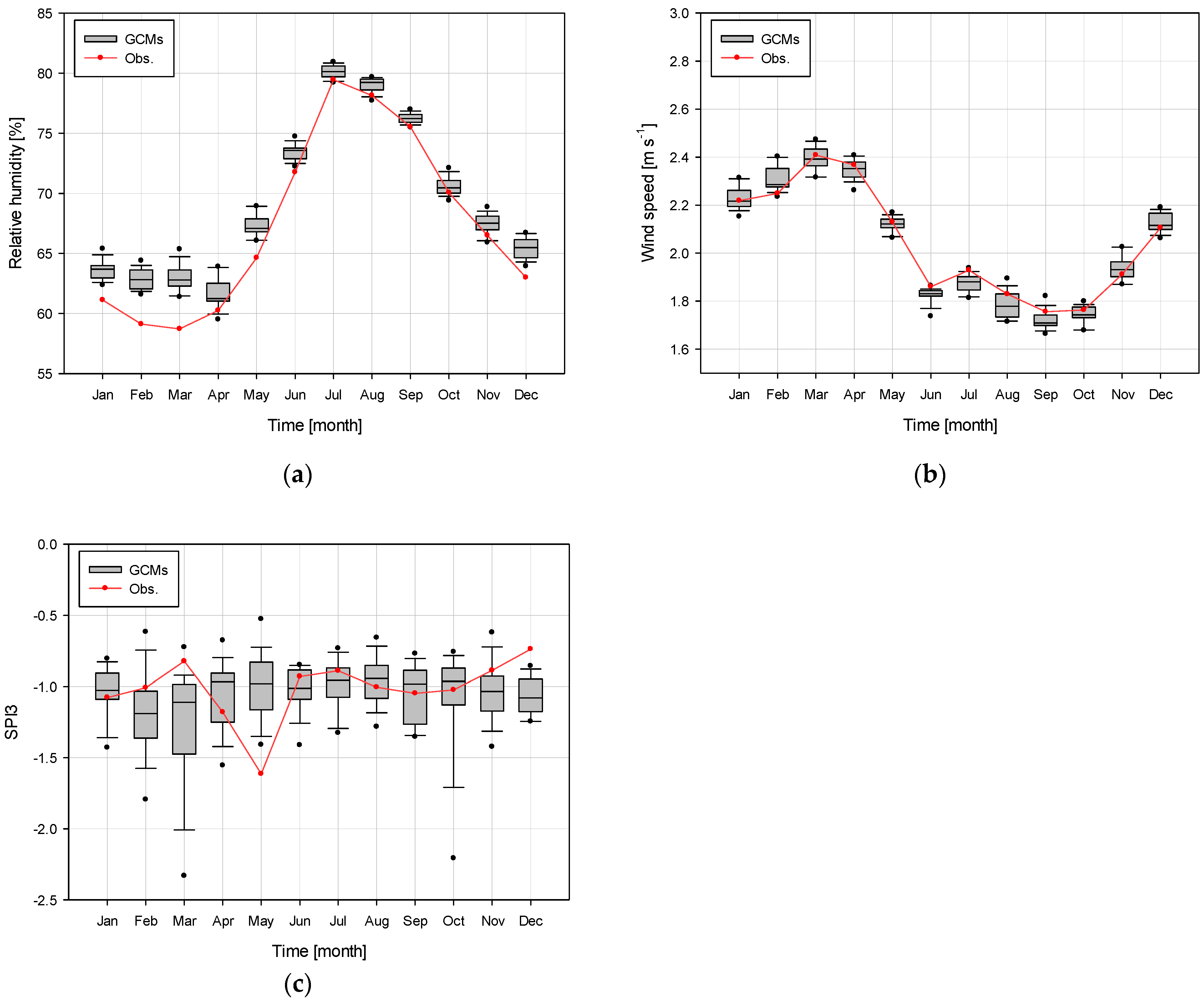 Sustainability 14 05494 g007