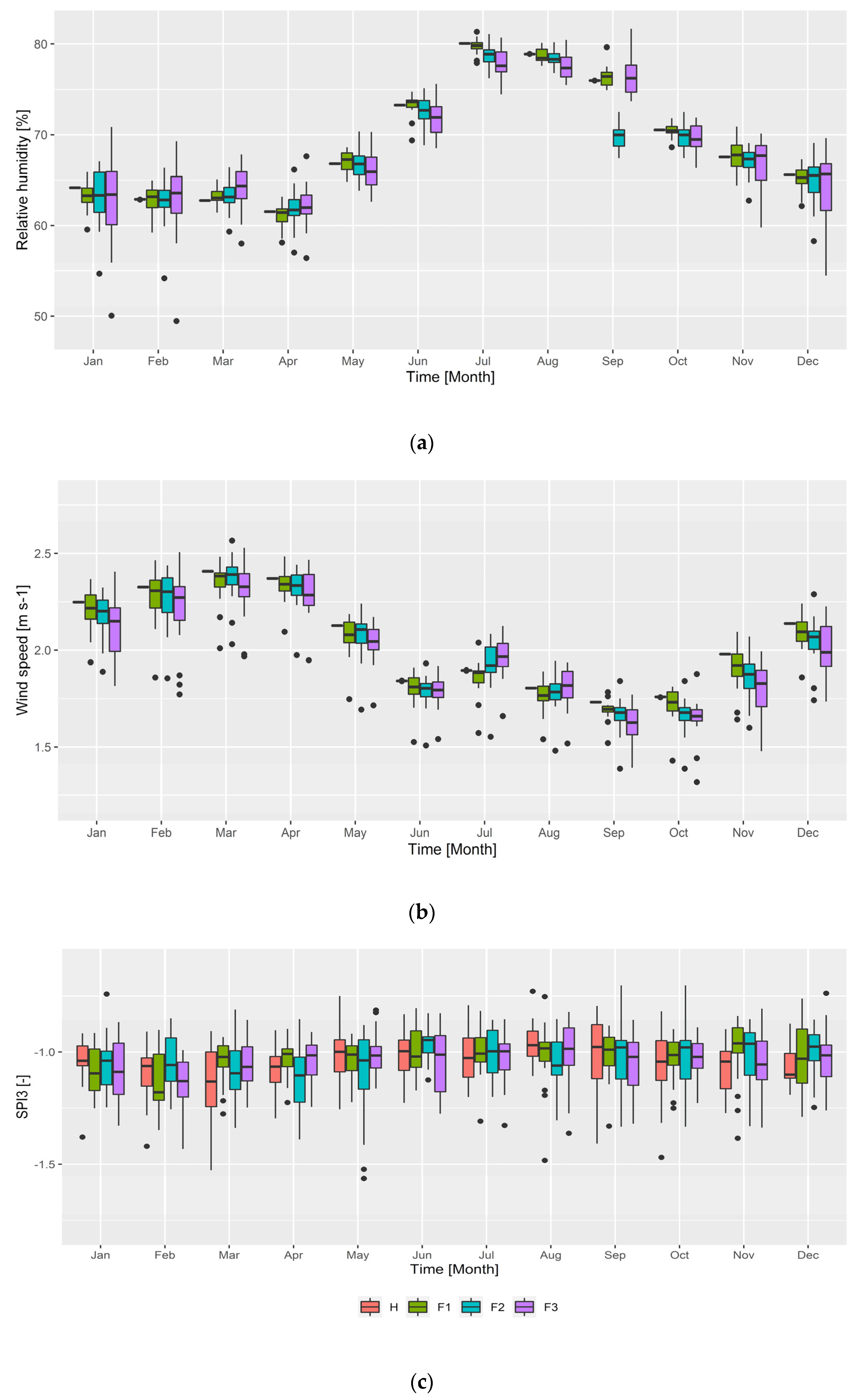 Sustainability 14 05494 g008