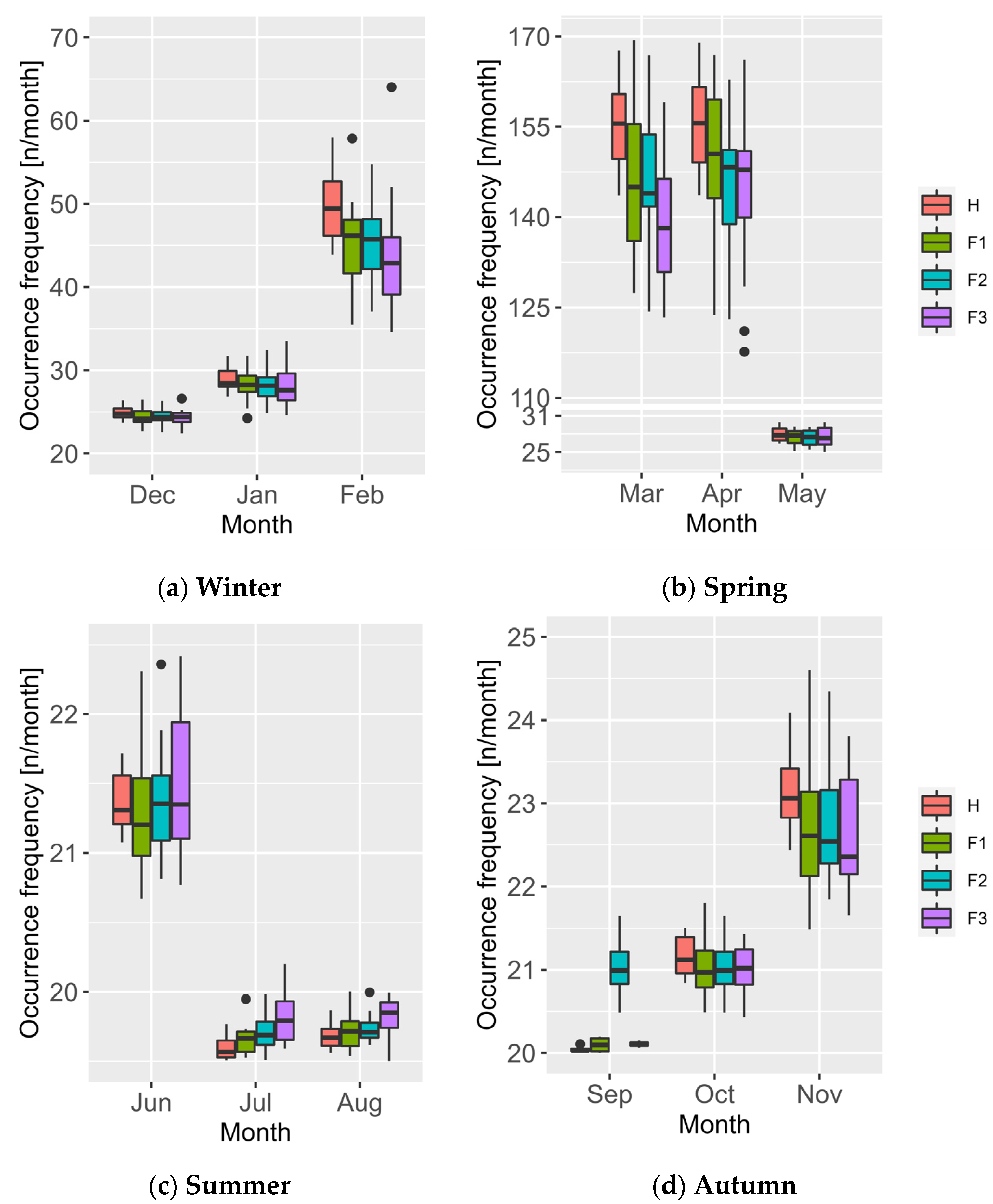 Sustainability 14 05494 g010