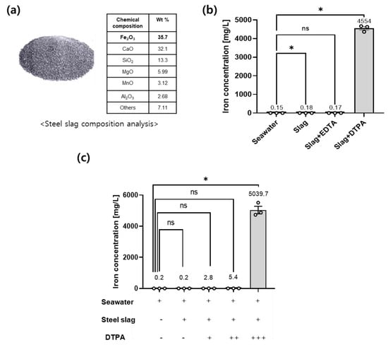 Sustainability 14 05498 g001