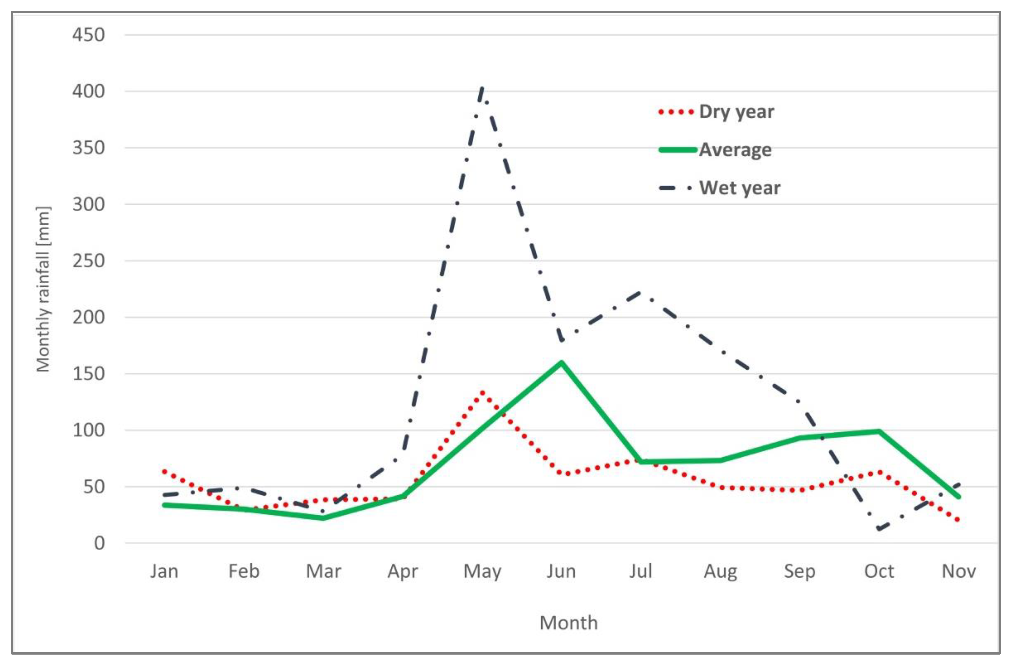 Sustainability 14 05499 g003