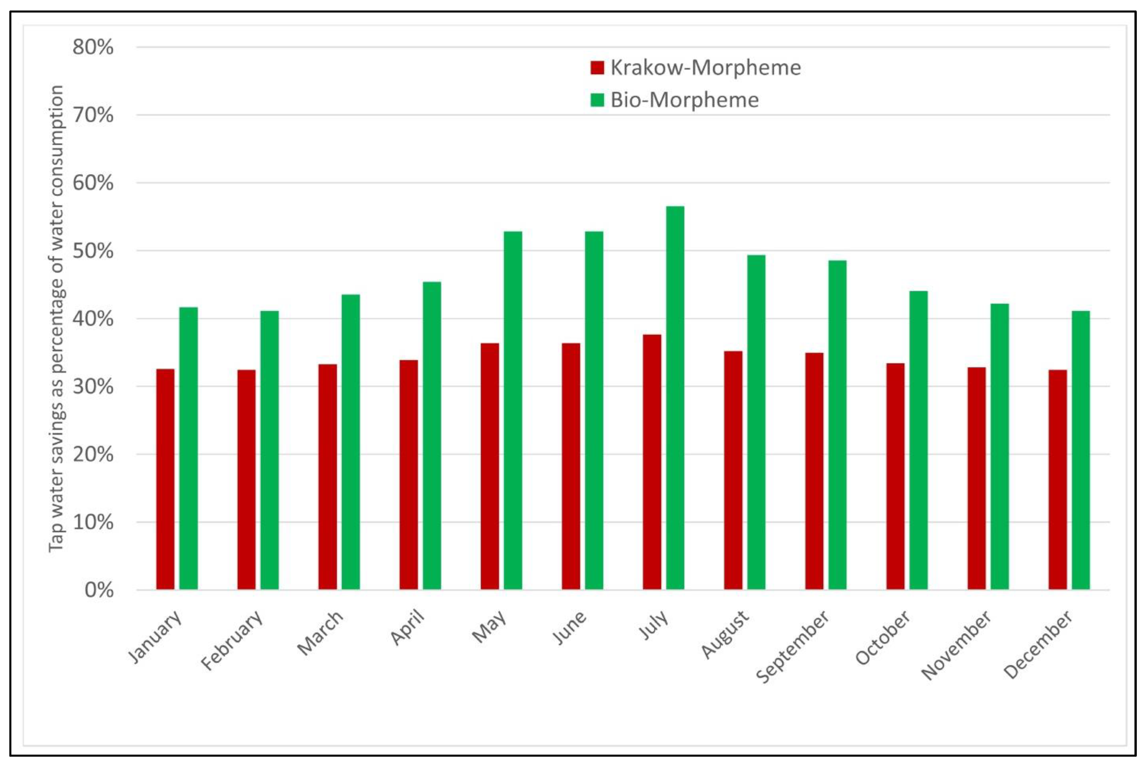 Sustainability 14 05499 g004