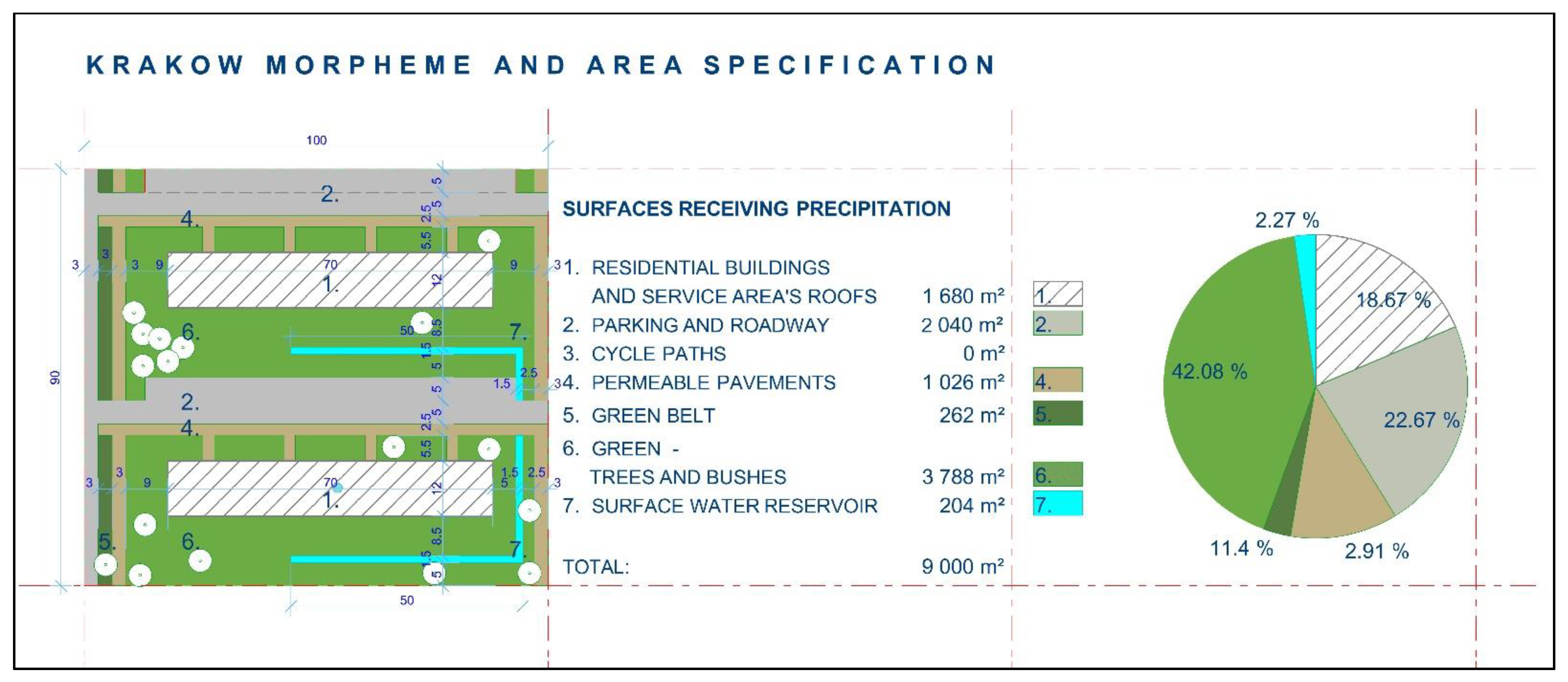 Sustainability 14 05499 g005