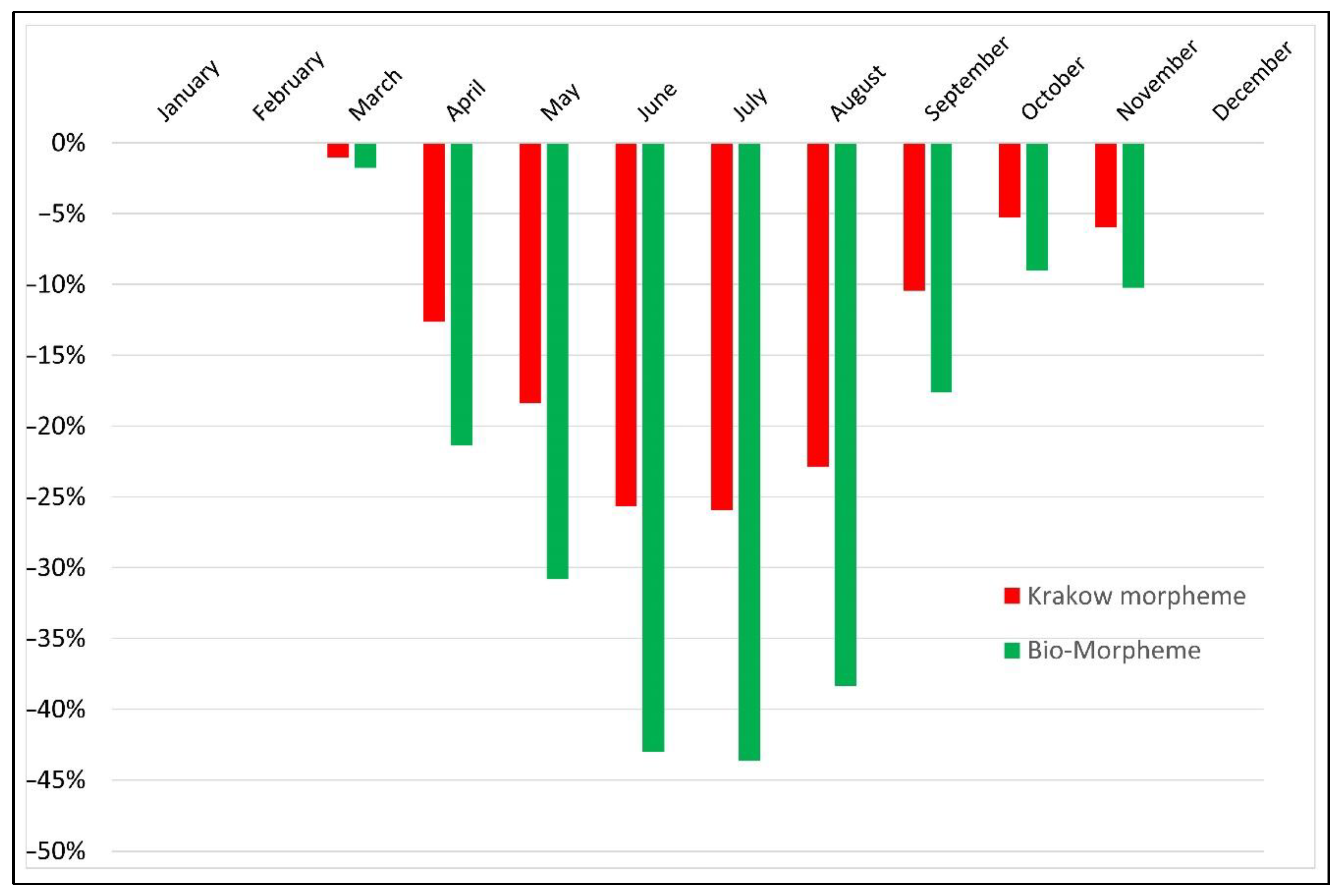 Sustainability 14 05499 g006