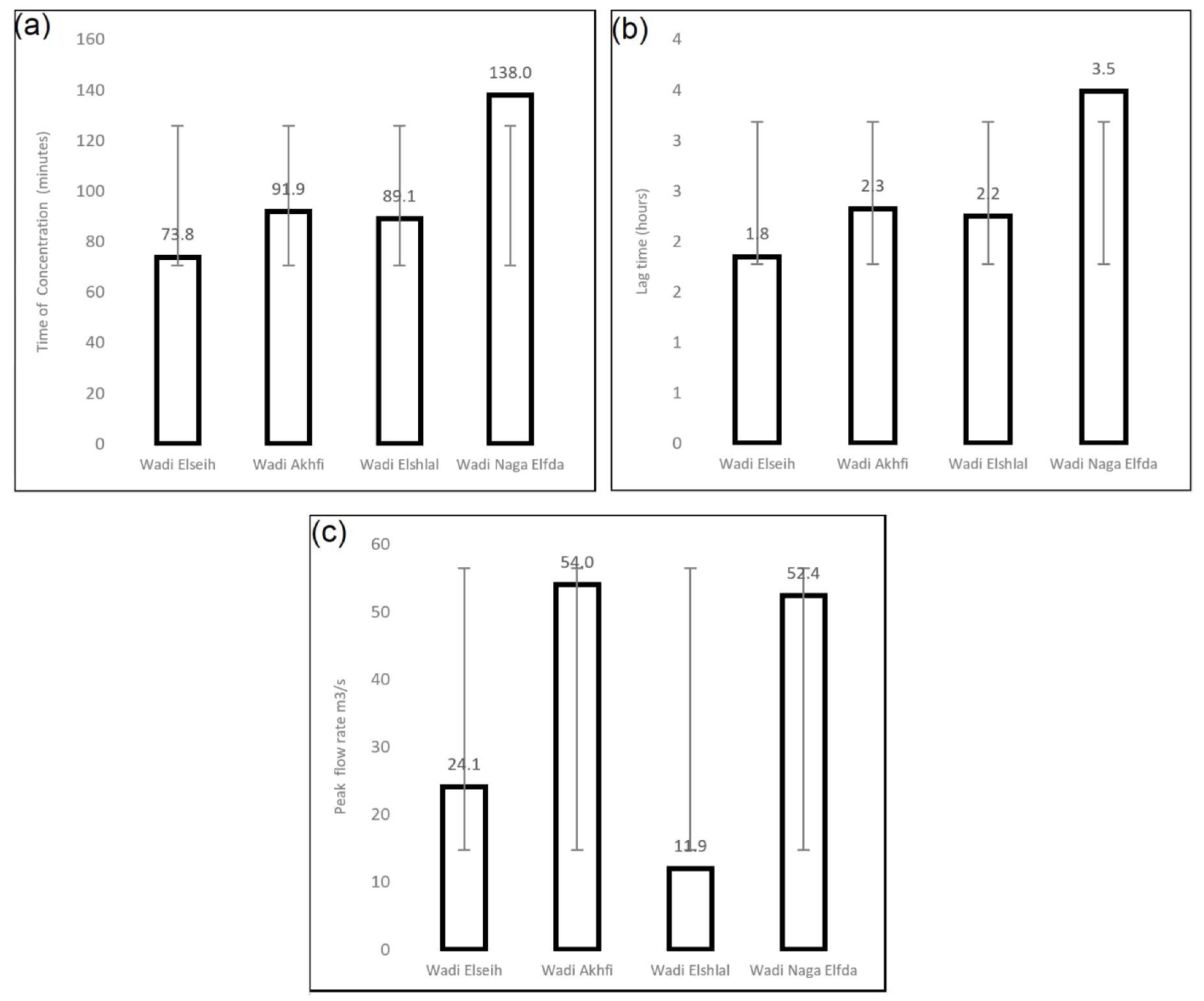 Sustainability 14 05500 g007 Sustainability 14 05500 g007