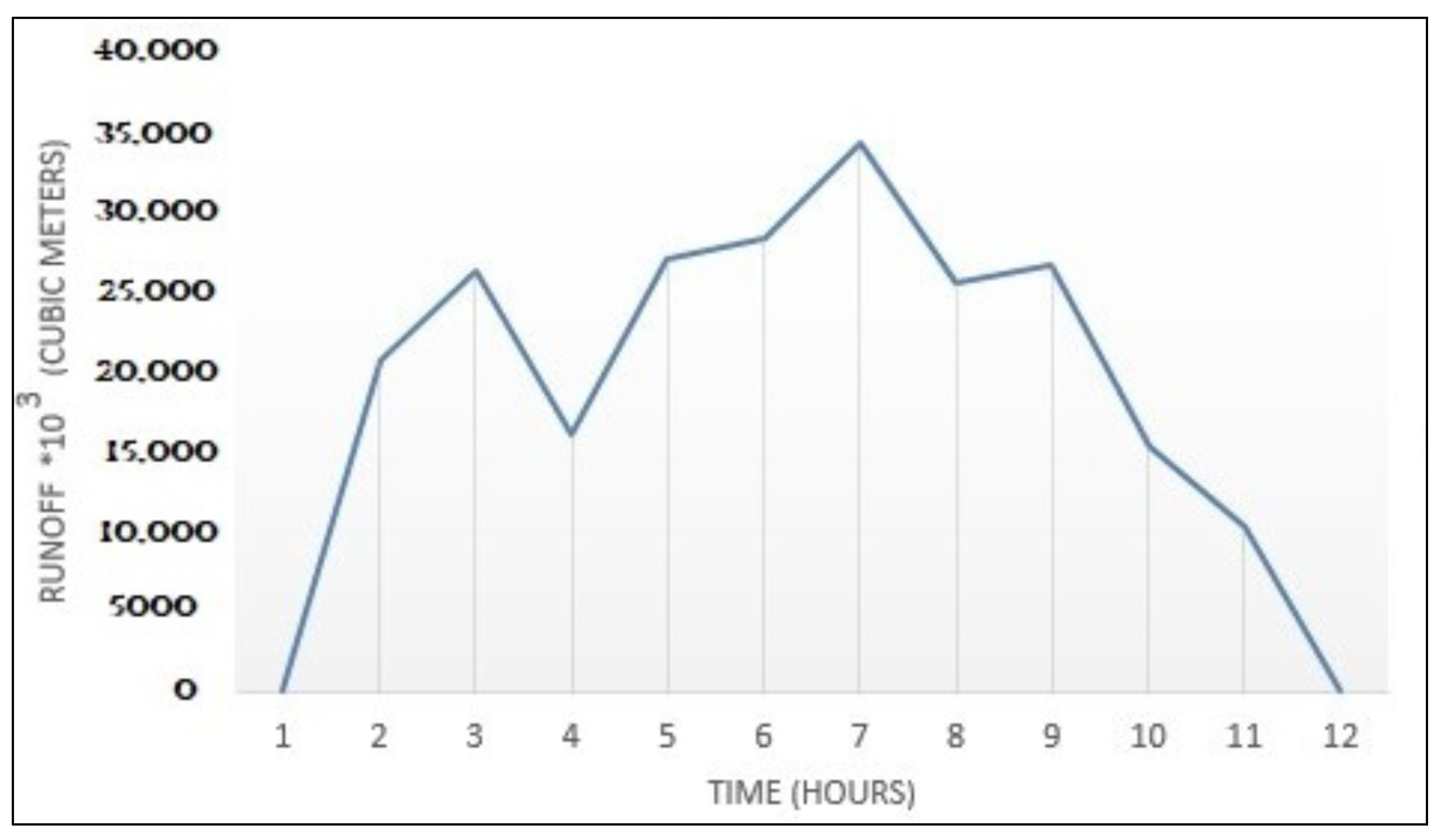 Sustainability 14 05500 g009 Sustainability 14 05500 g009
