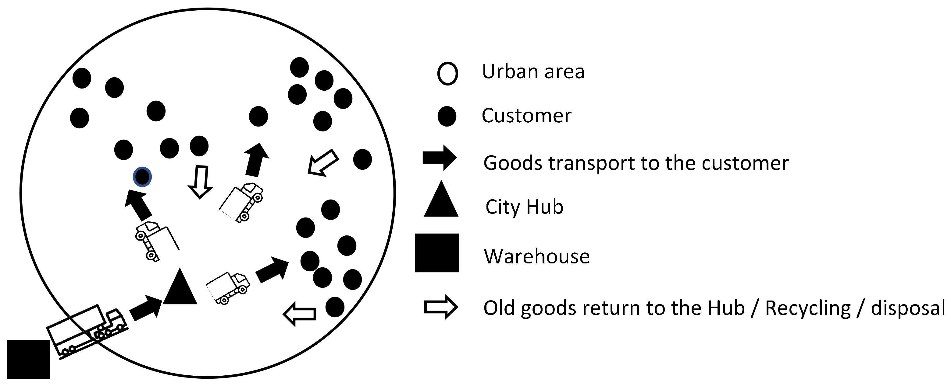 Sustainability 14 05501 g001