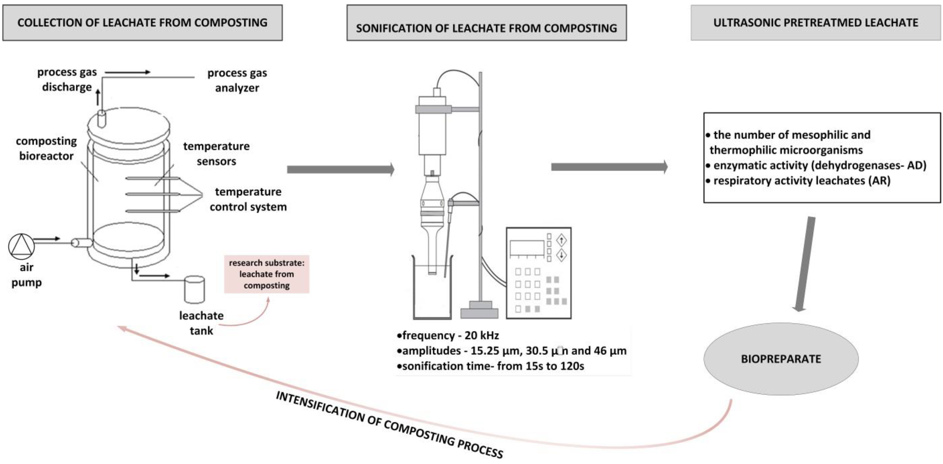 Sustainability 14 05502 g001