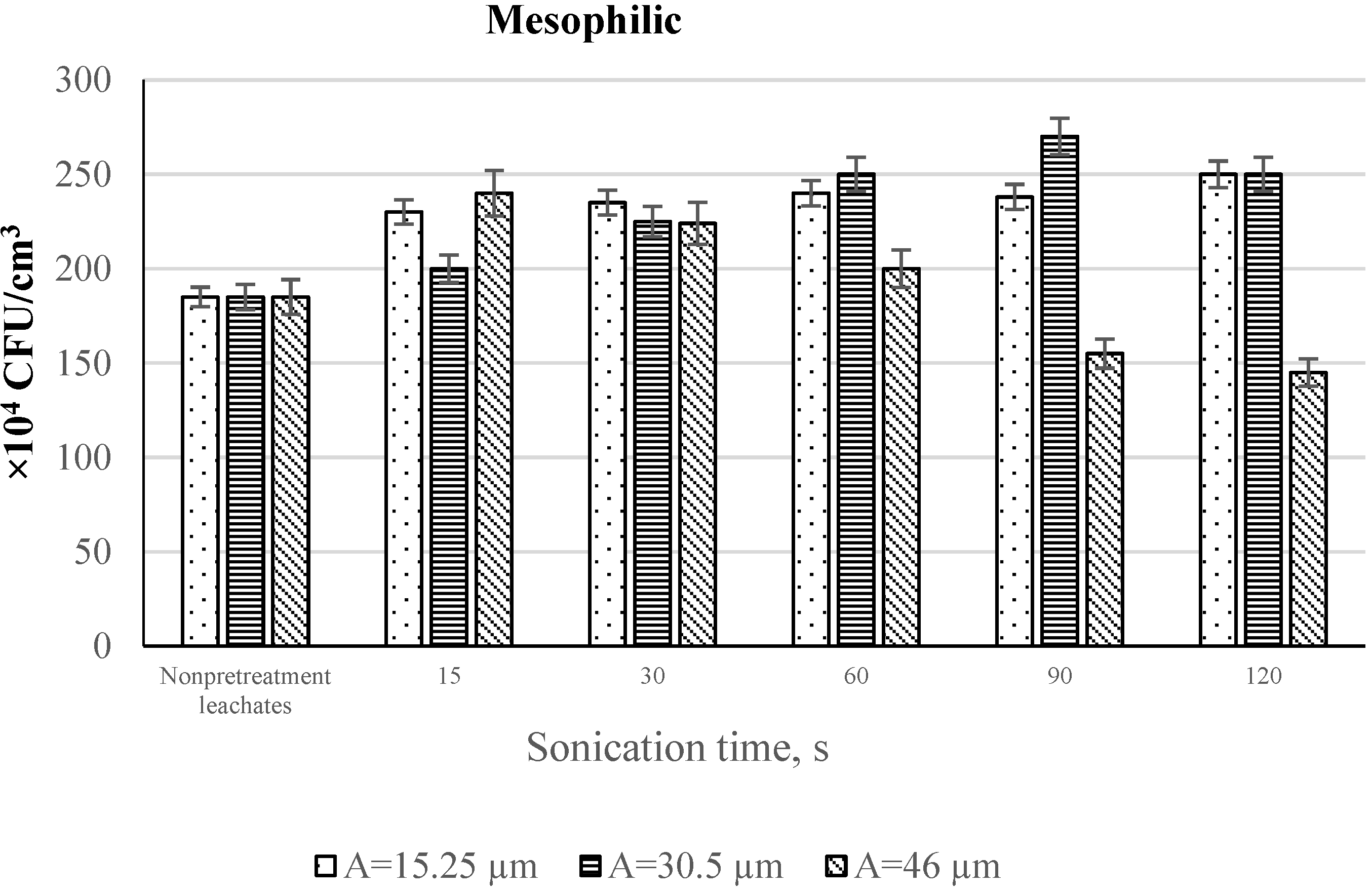 Sustainability 14 05502 g003