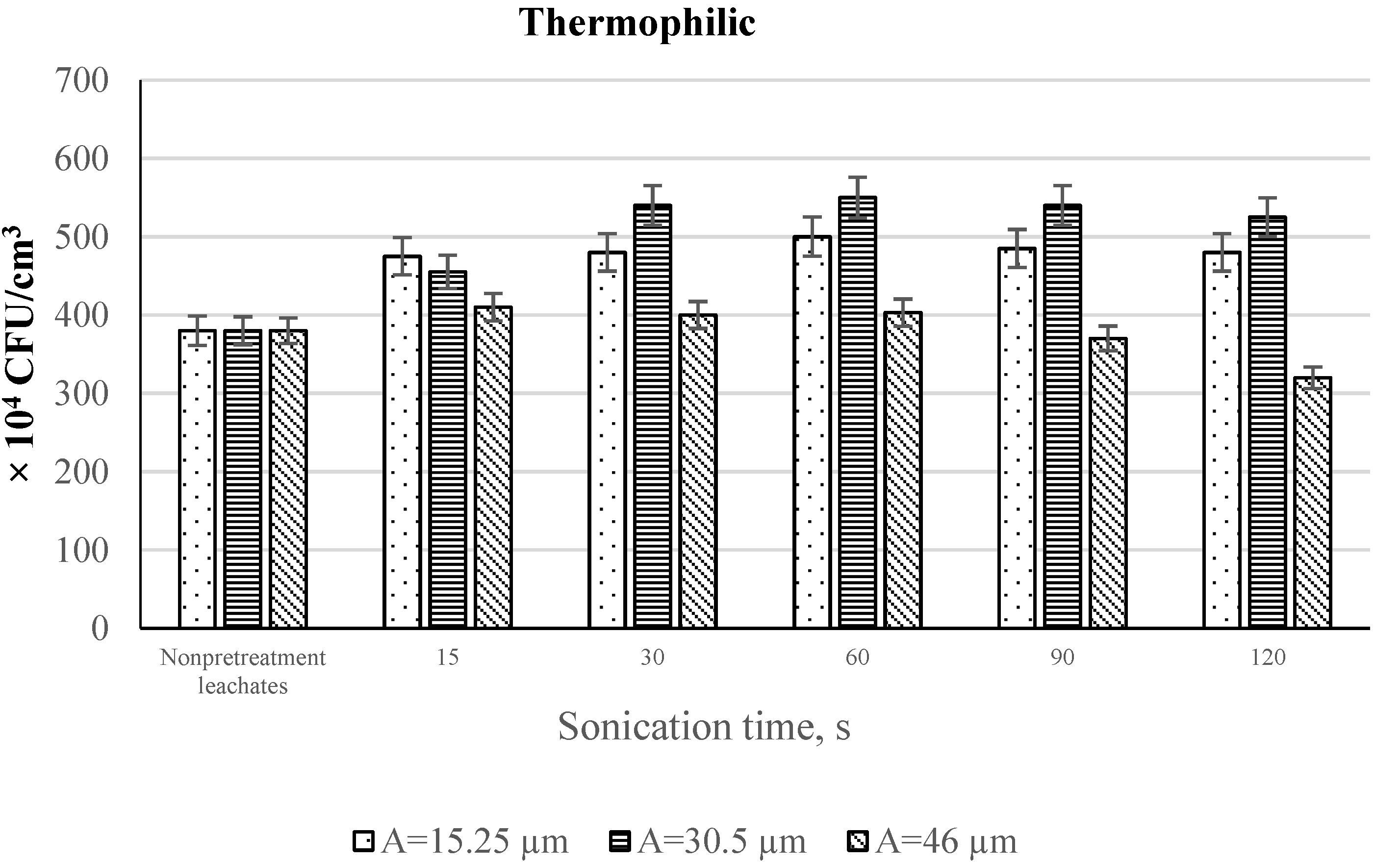 Sustainability 14 05502 g004