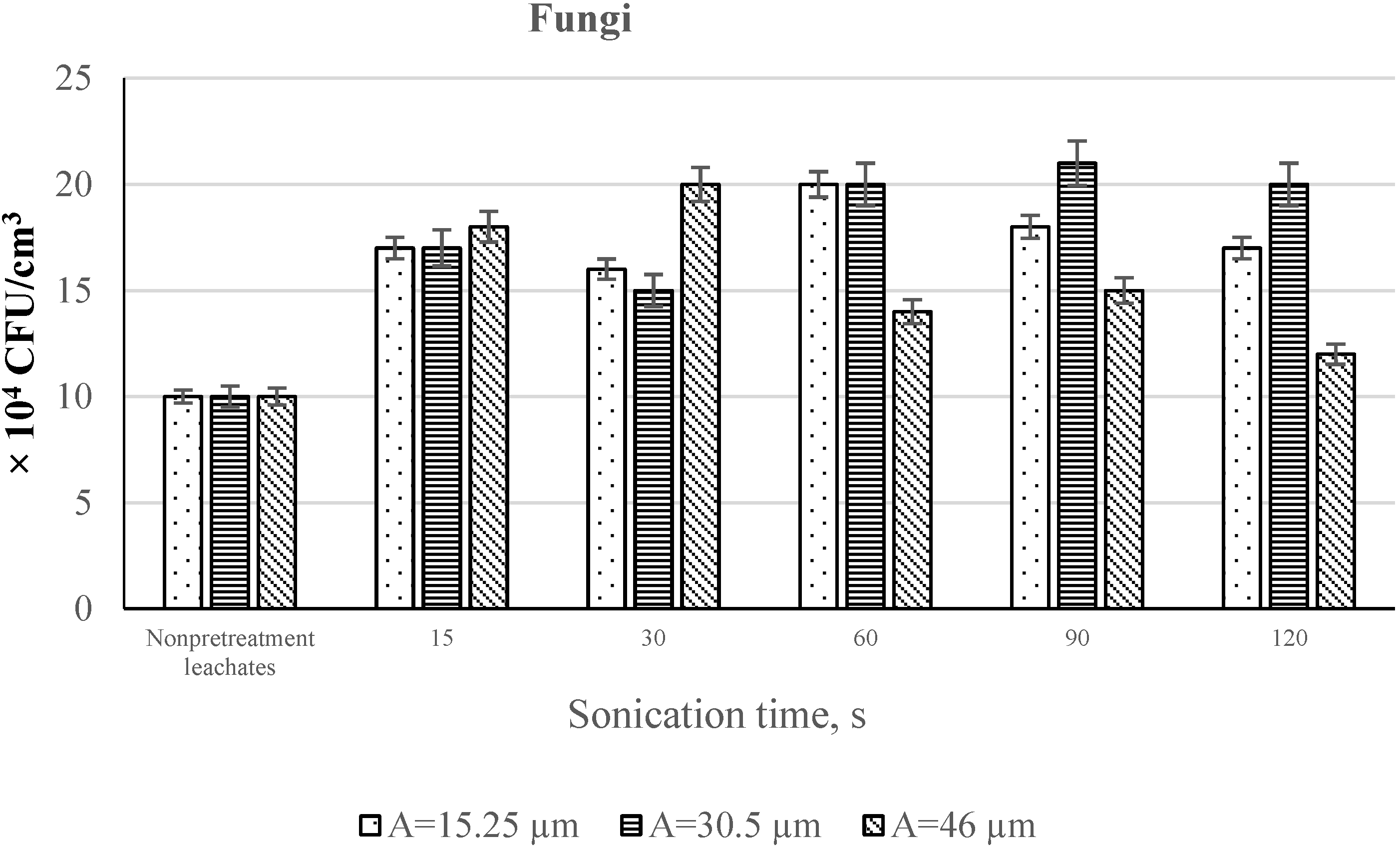Sustainability 14 05502 g005