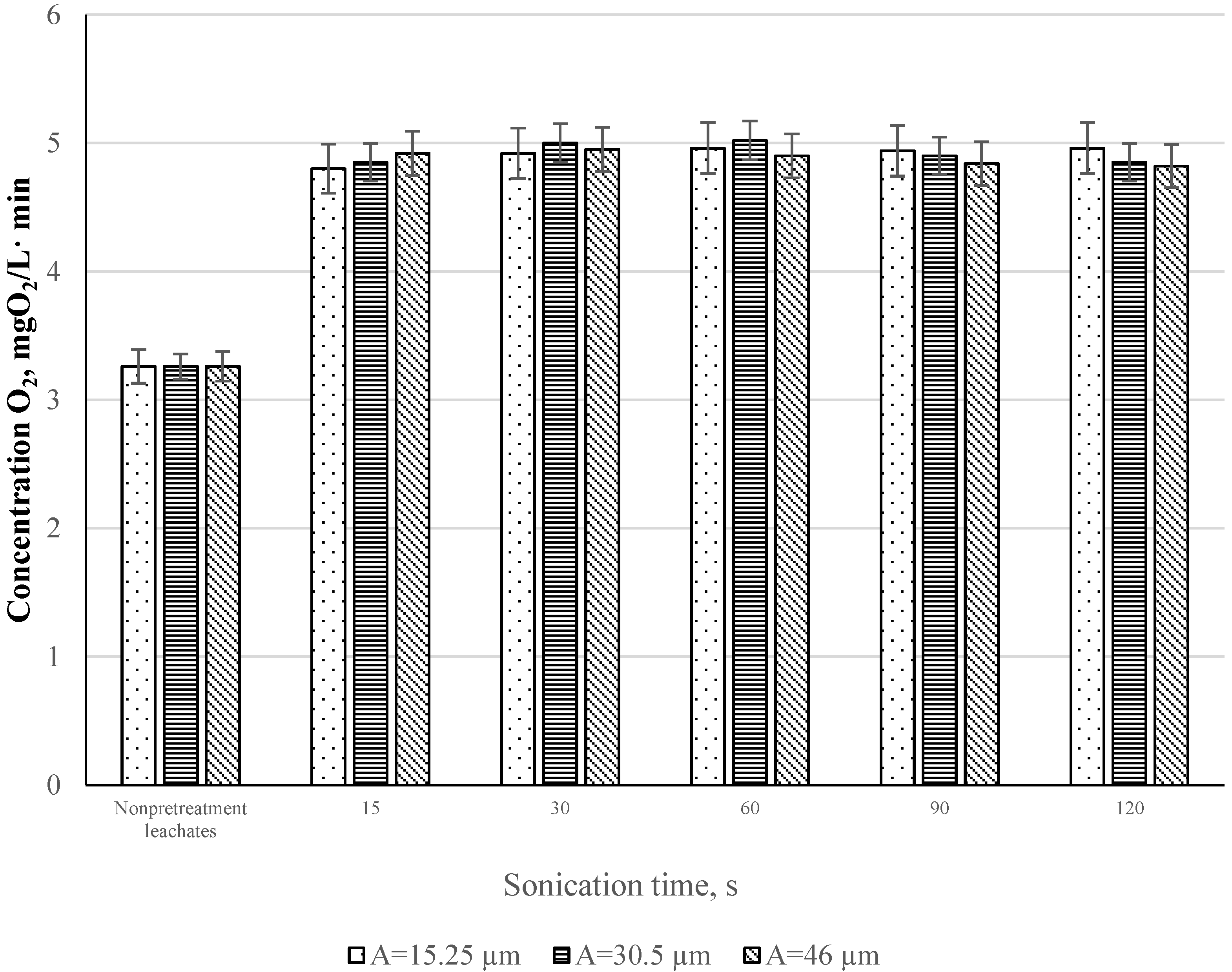 Sustainability 14 05502 g007