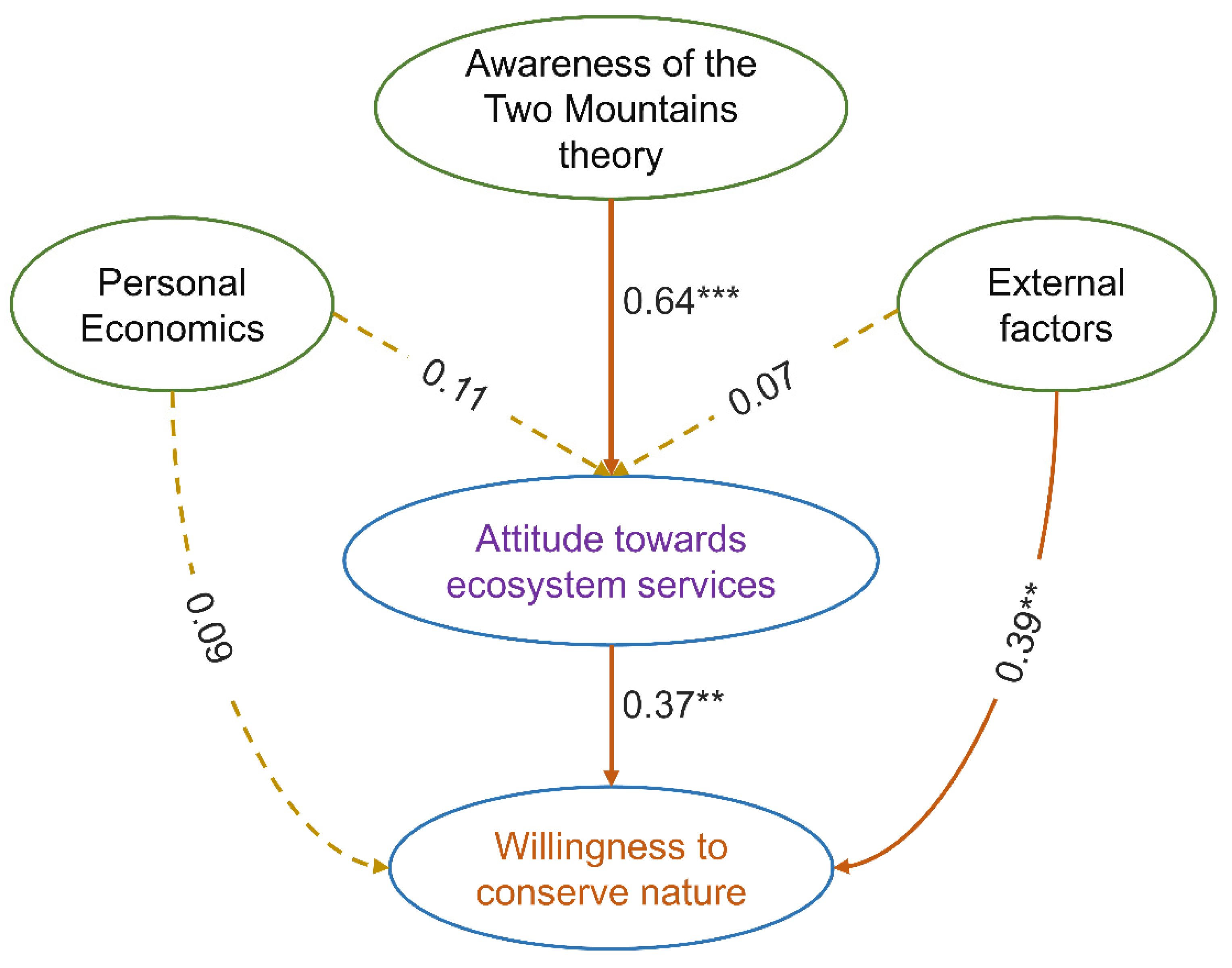 Sustainability 14 05505 g003 Sustainability 14 05505 g003