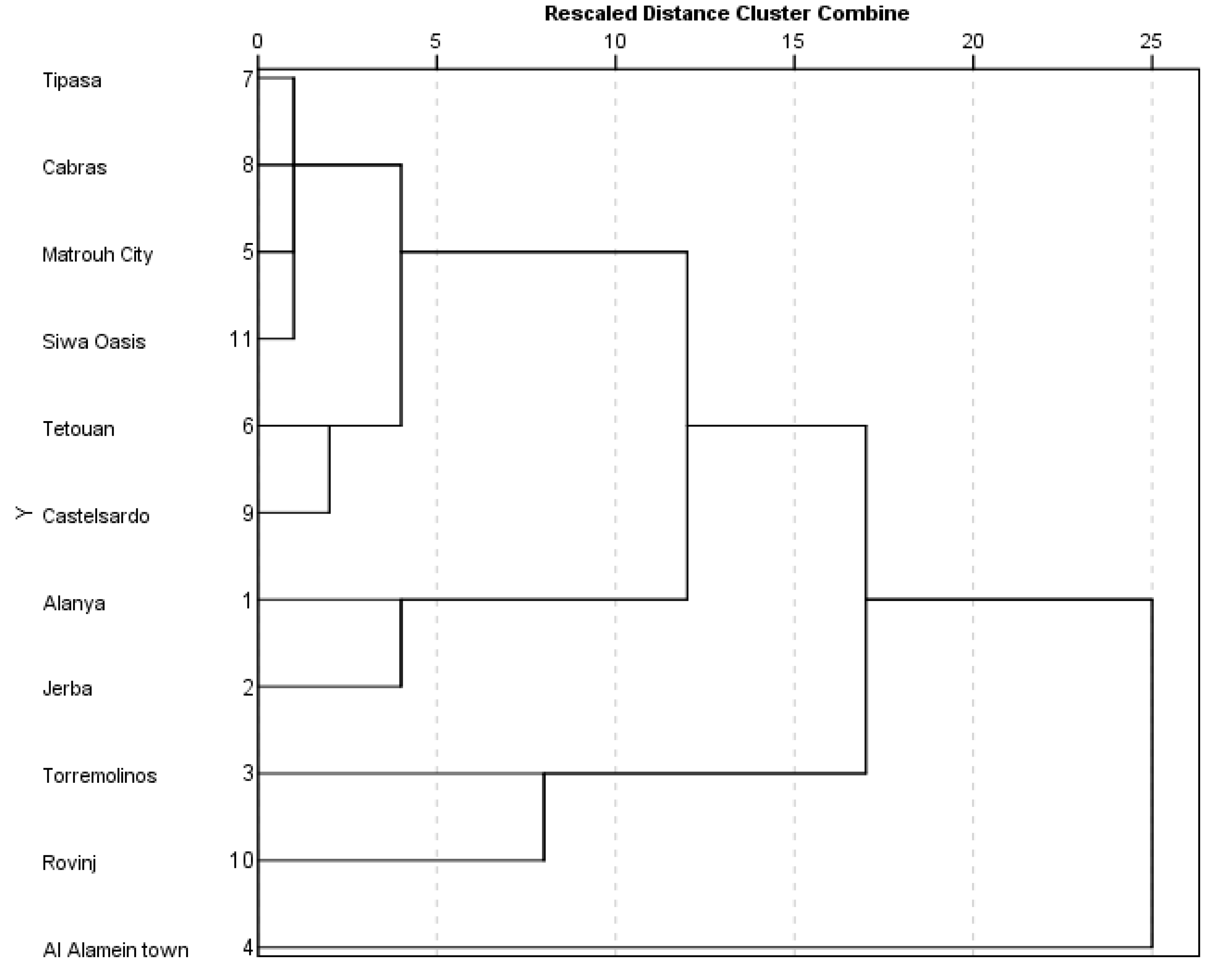 Sustainability 14 05507 g001