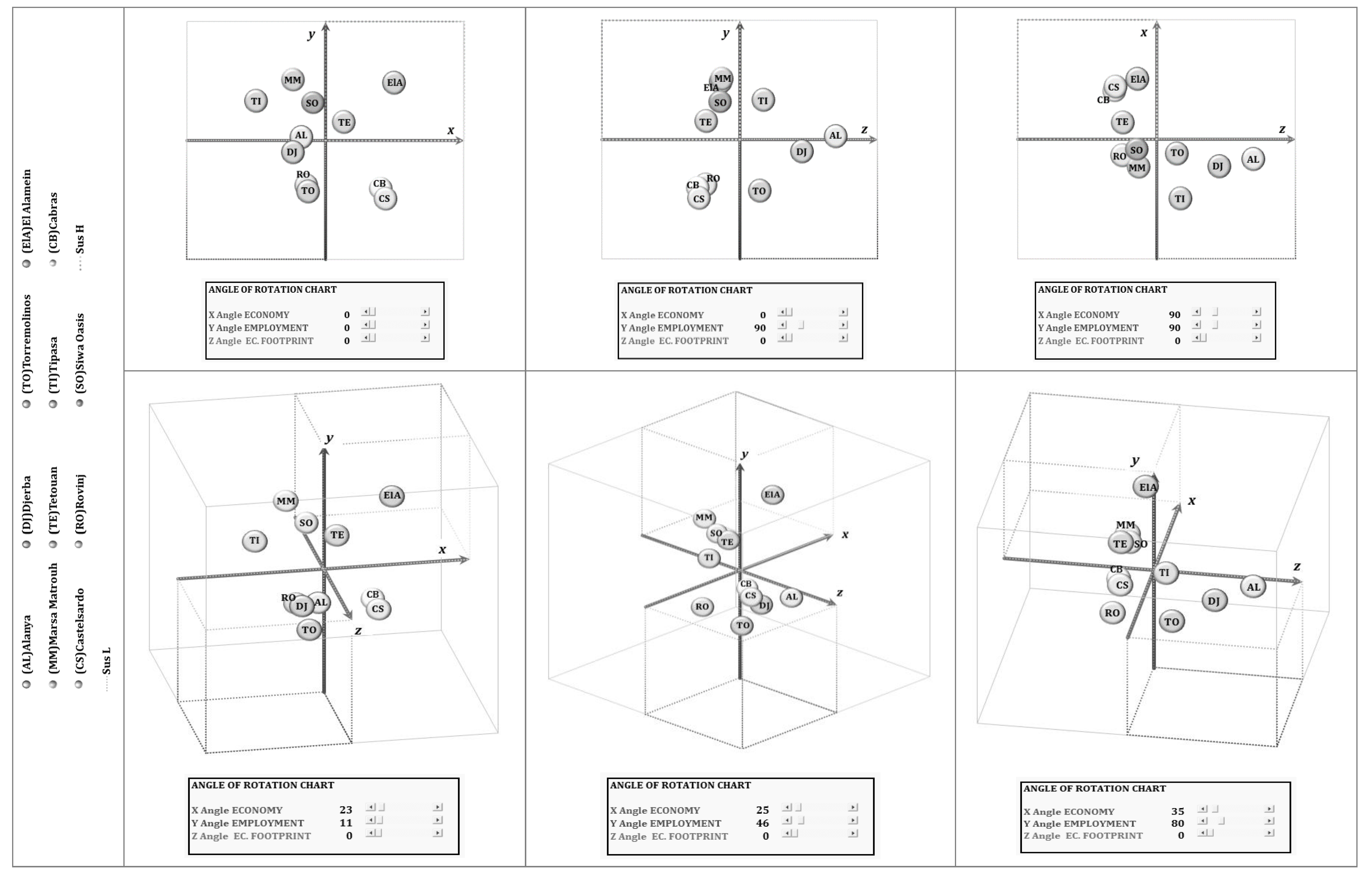 Sustainability 14 05507 g003