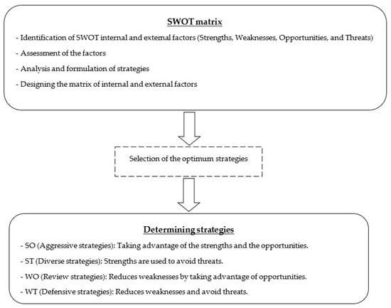 Sustainability 14 05508 g004 550