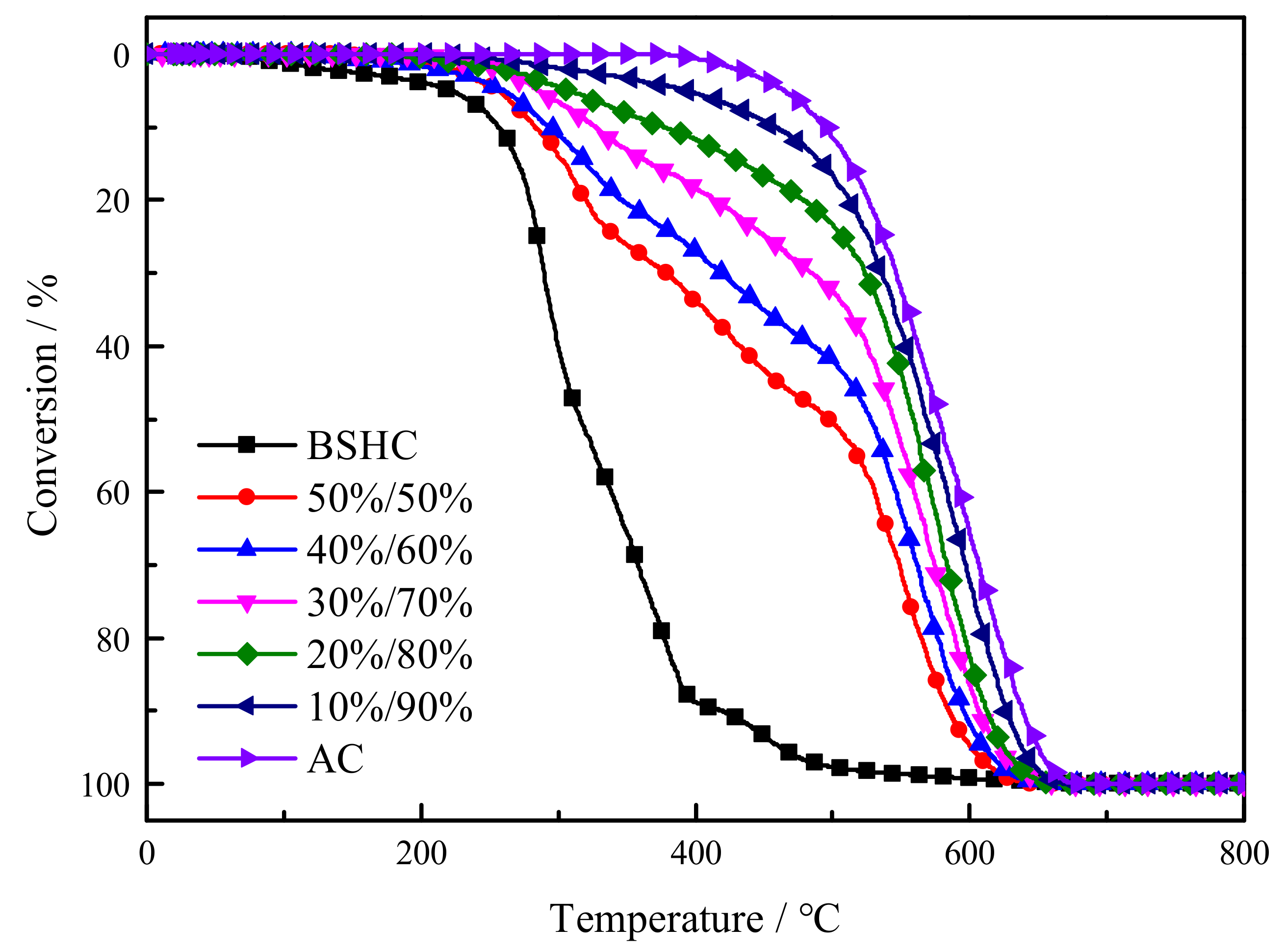 Sustainability 14 05510 g003