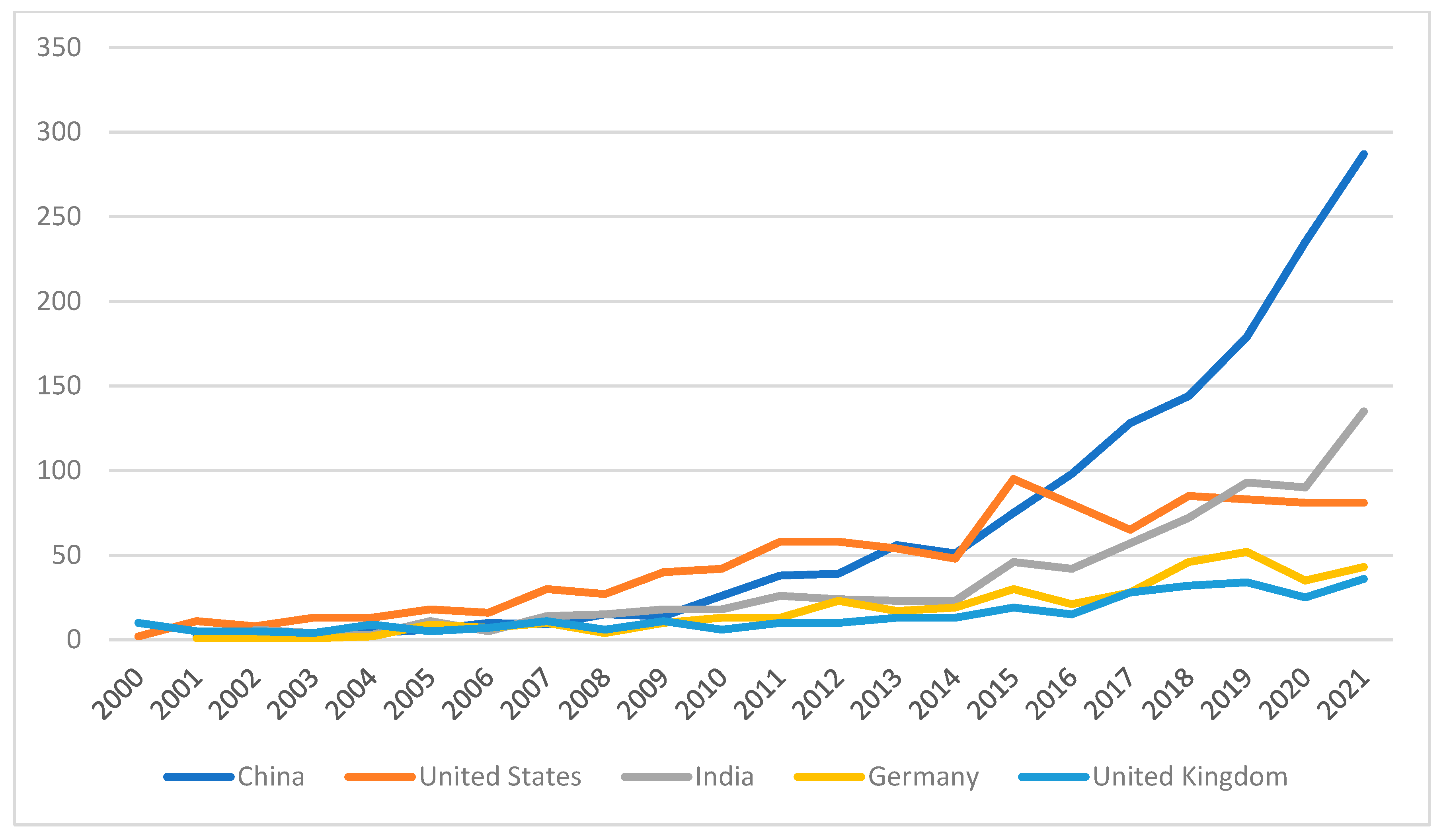 Sustainability 14 05515 g005