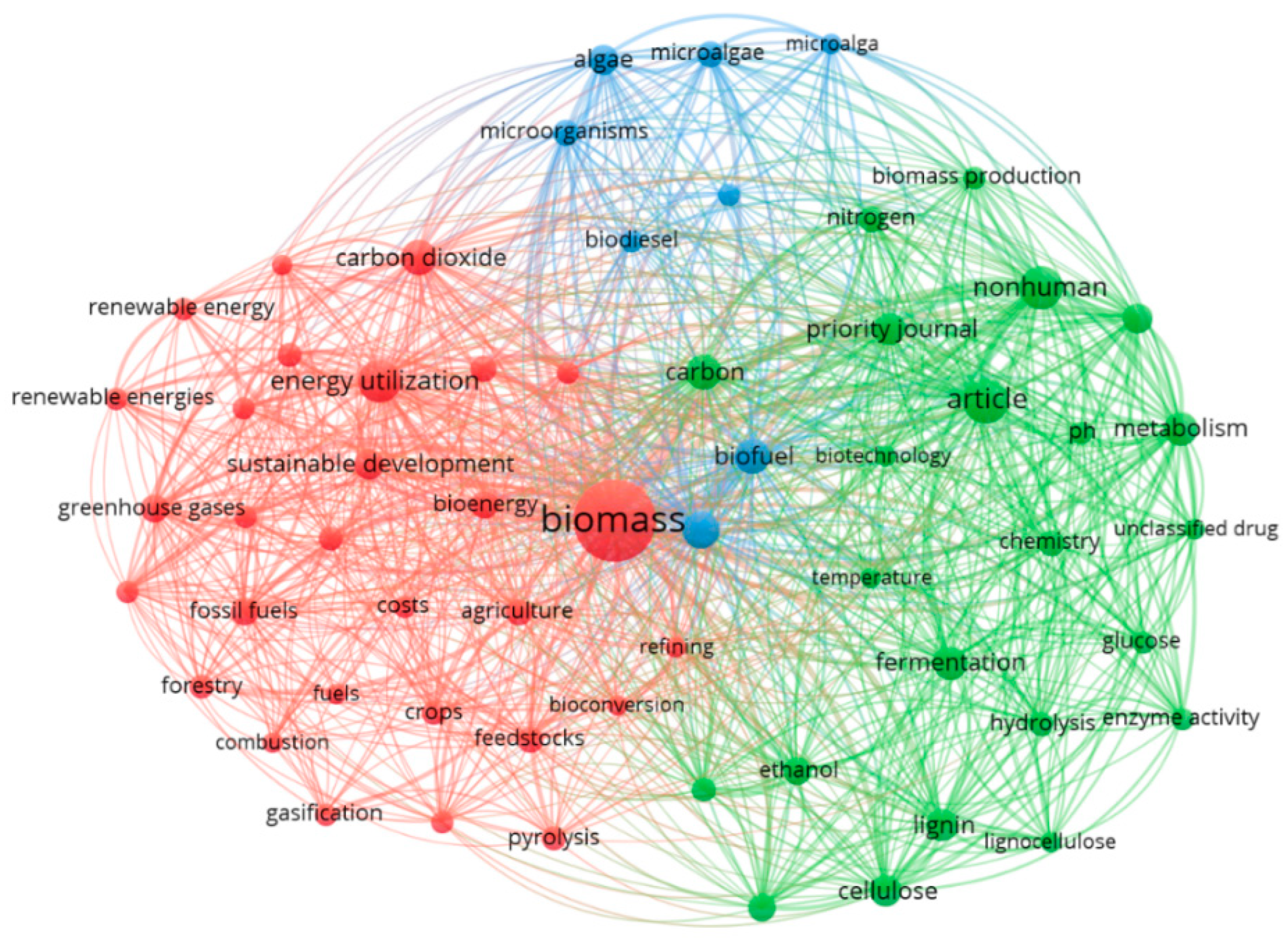 Sustainability 14 05515 g007